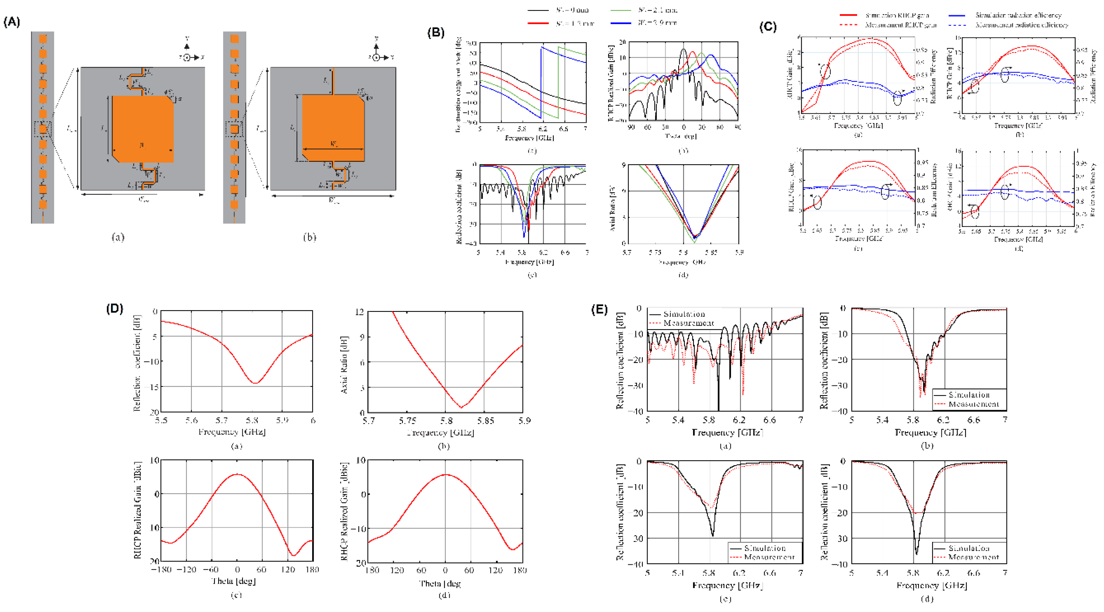 Preprints 165075 g007