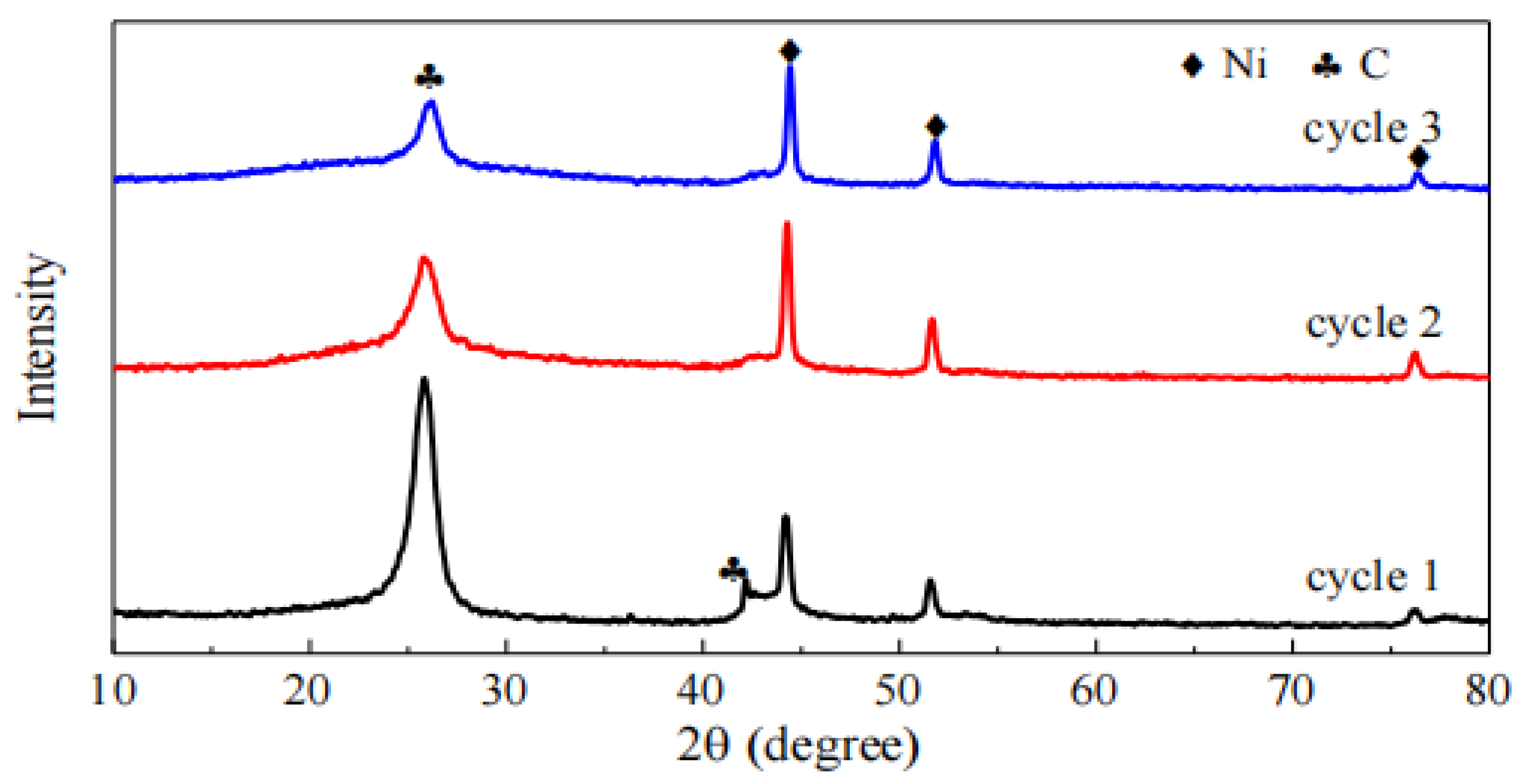 Preprints 143385 g003