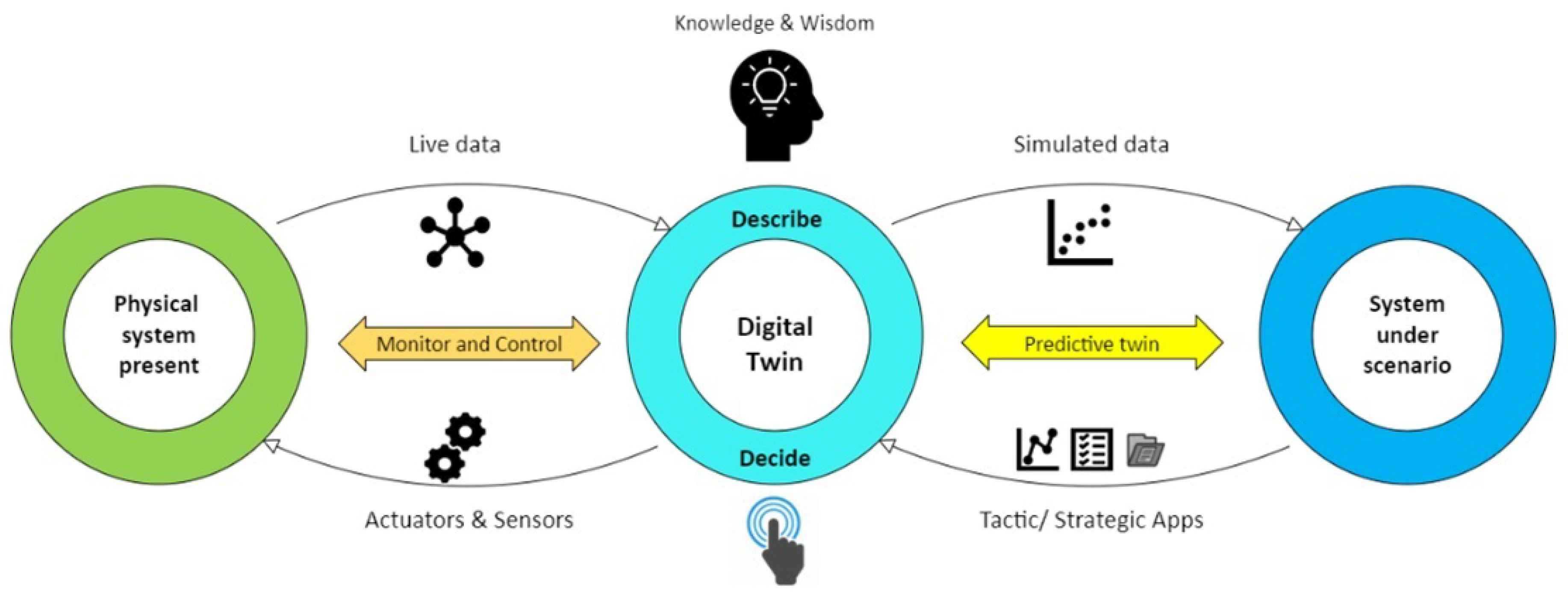 Preprints 142167 g001