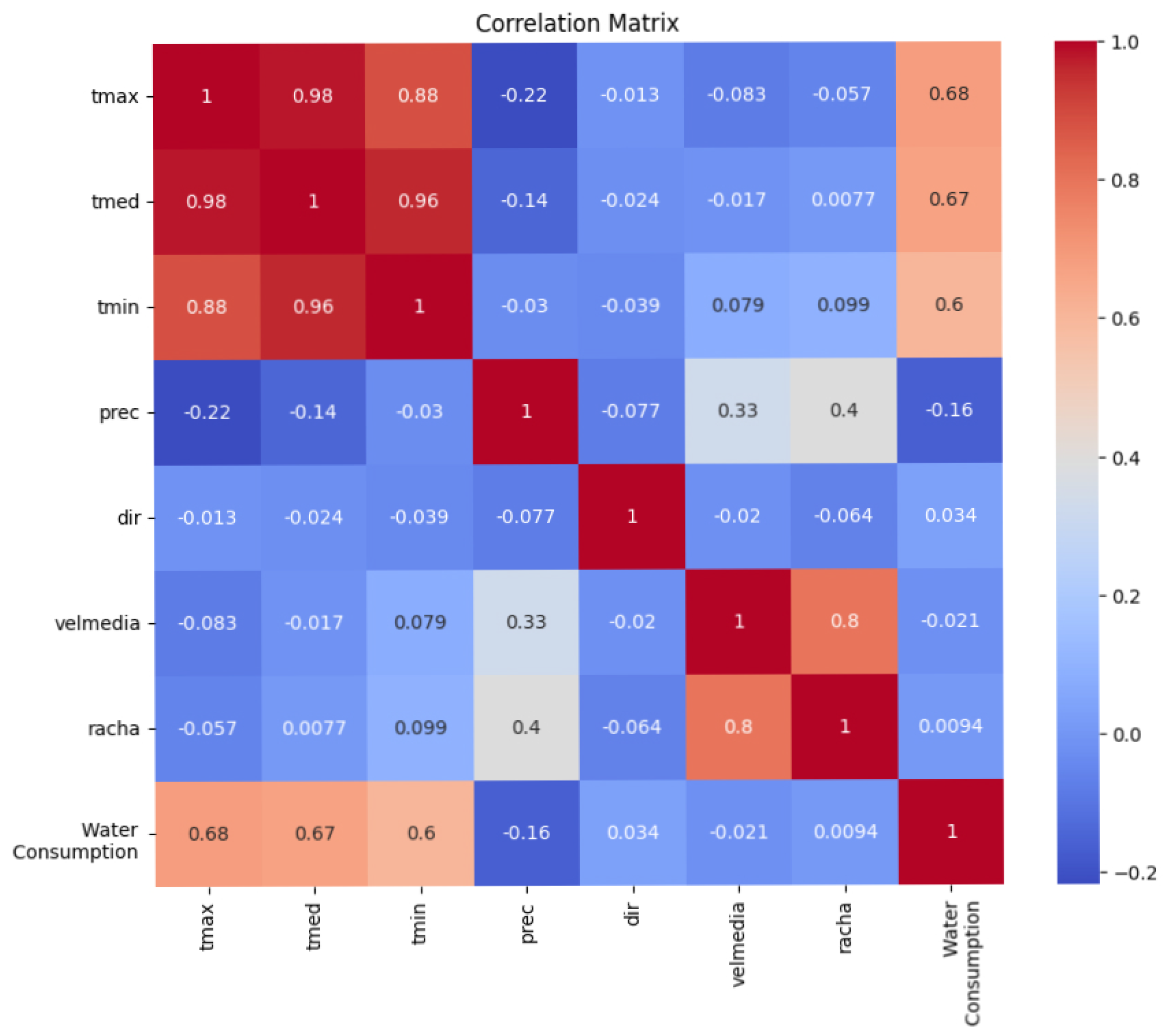 Preprints 142167 g006