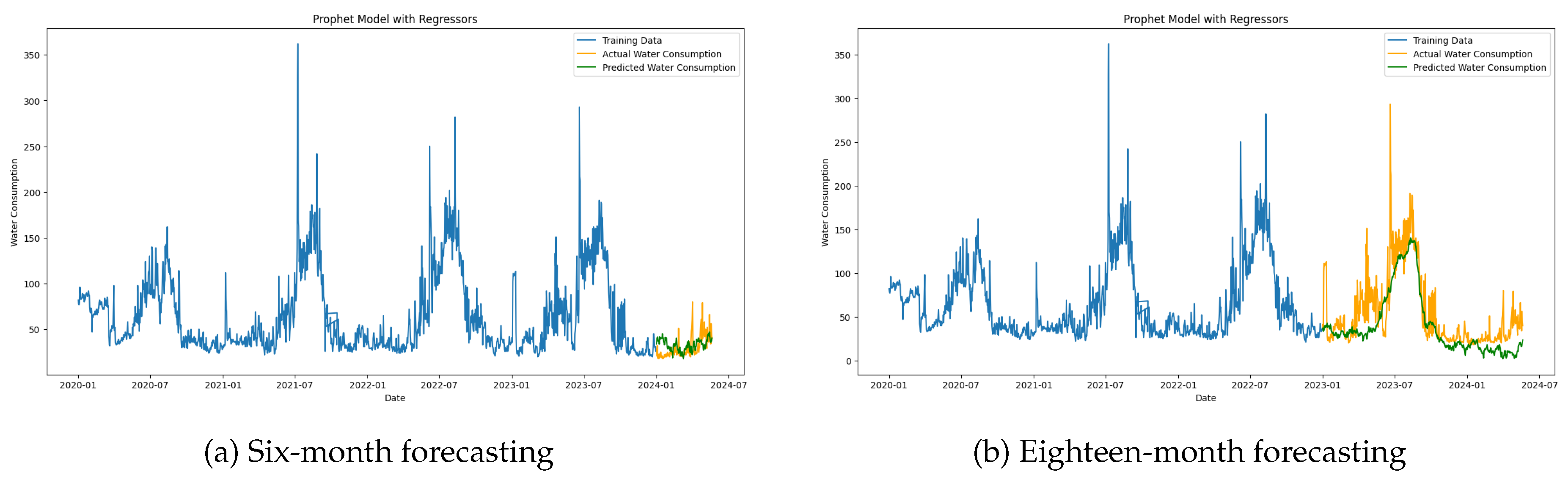 Preprints 142167 g007