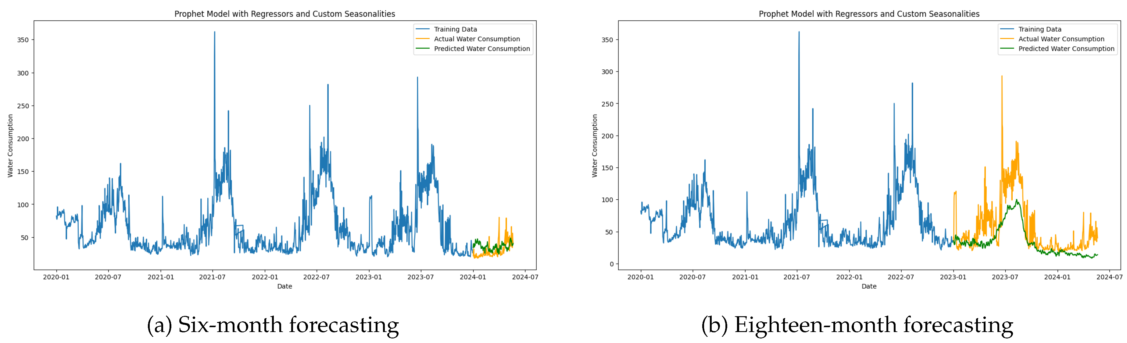Preprints 142167 g008