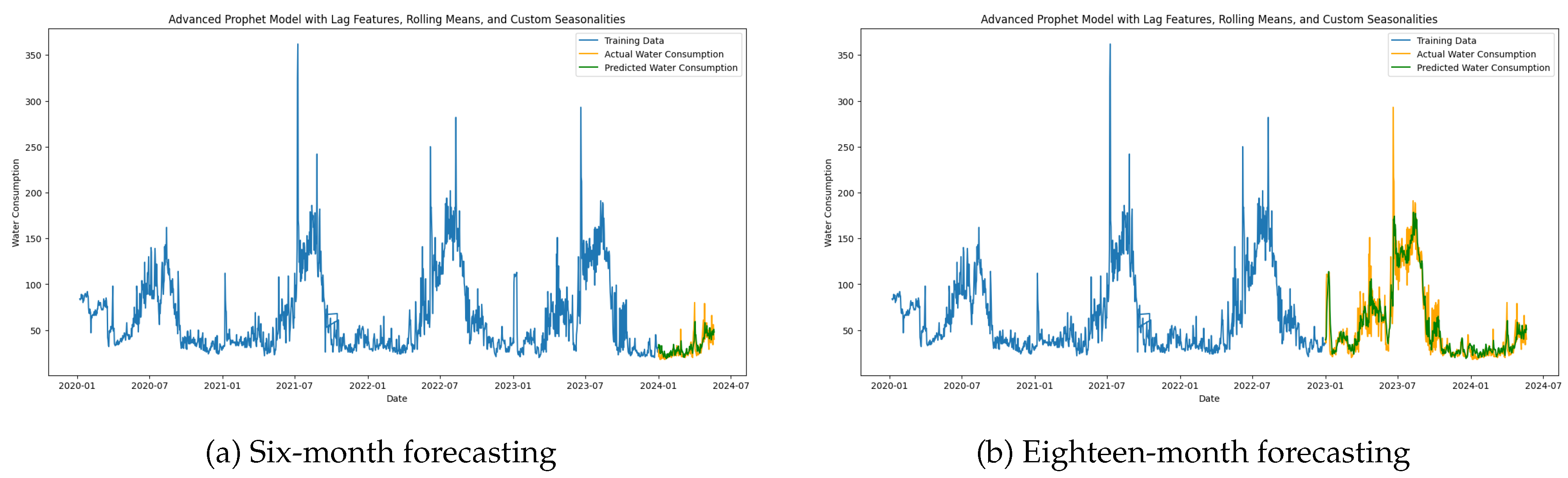 Preprints 142167 g009