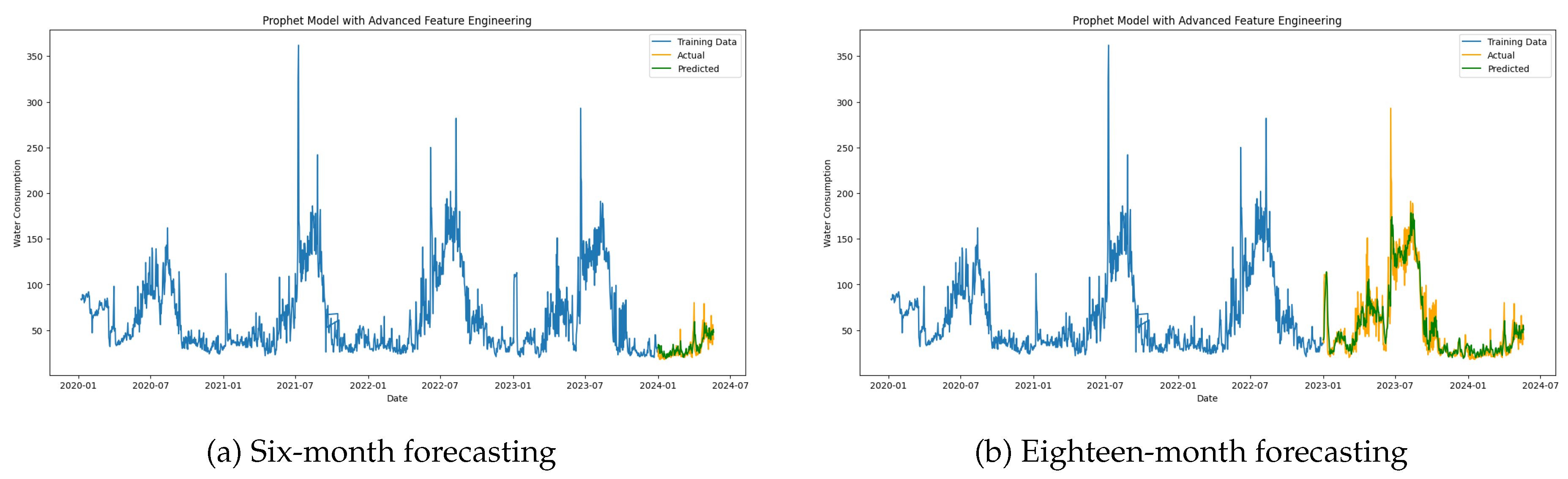 Preprints 142167 g010
