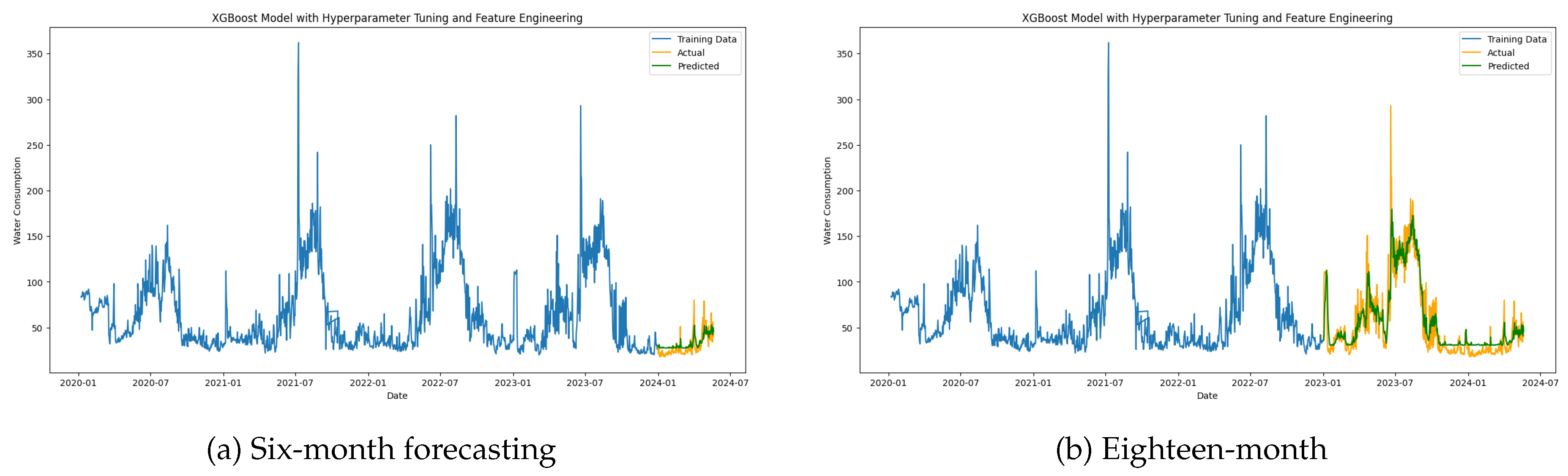 Preprints 142167 g011