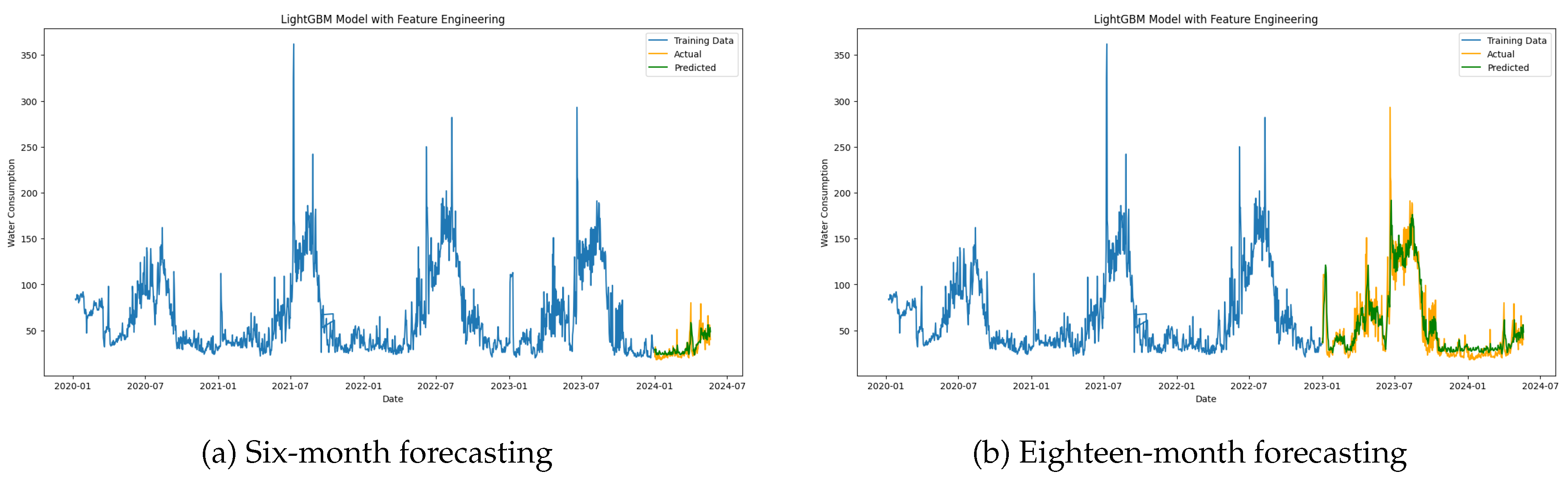 Preprints 142167 g012