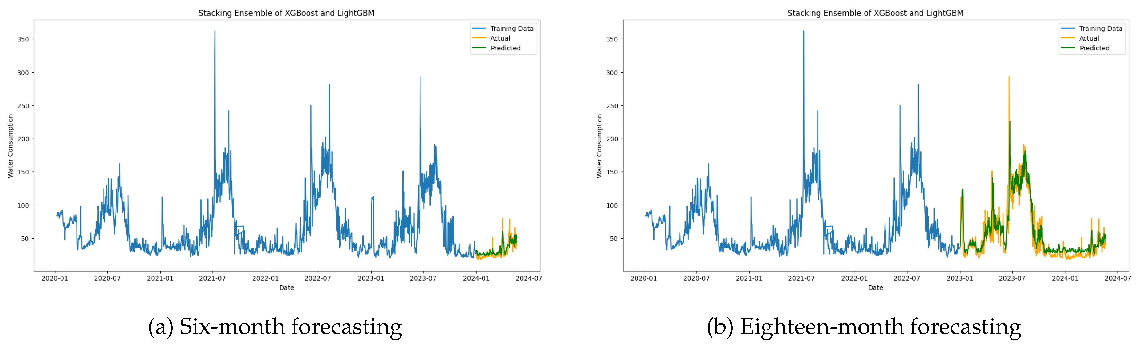 Preprints 142167 g013