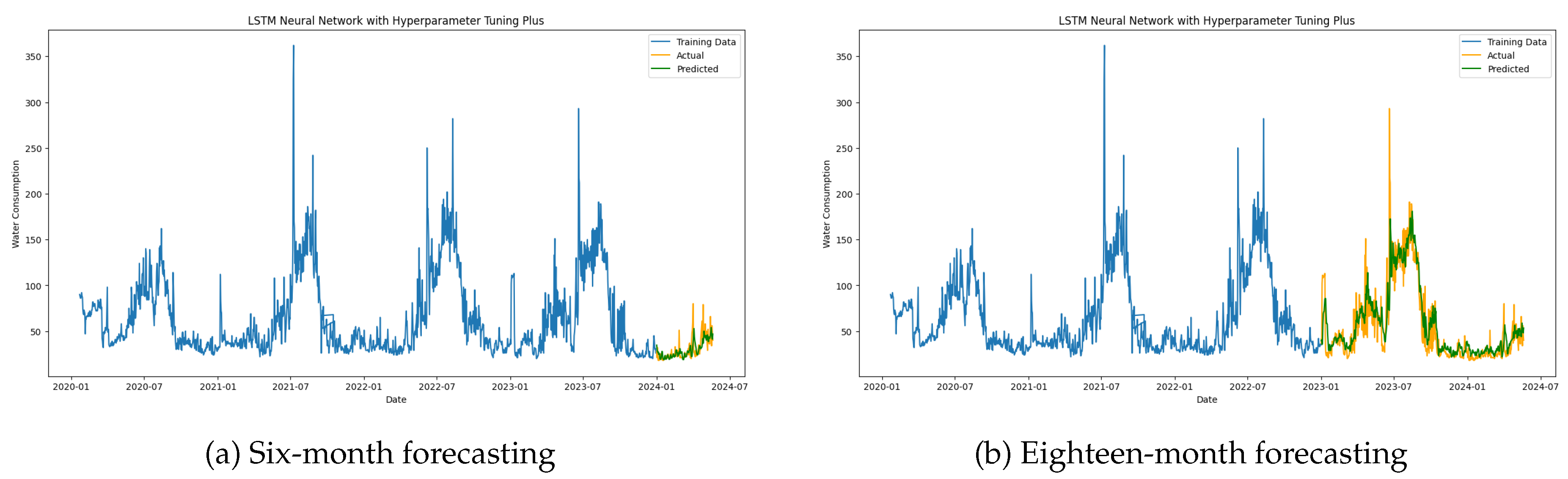 Preprints 142167 g014