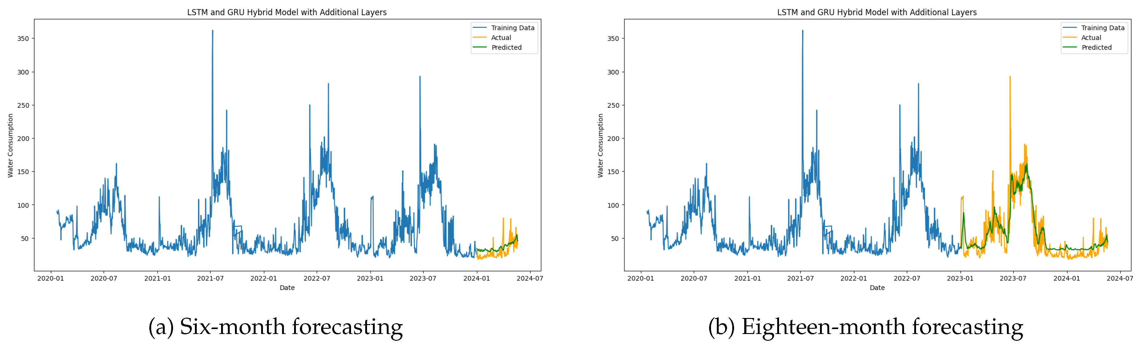Preprints 142167 g015