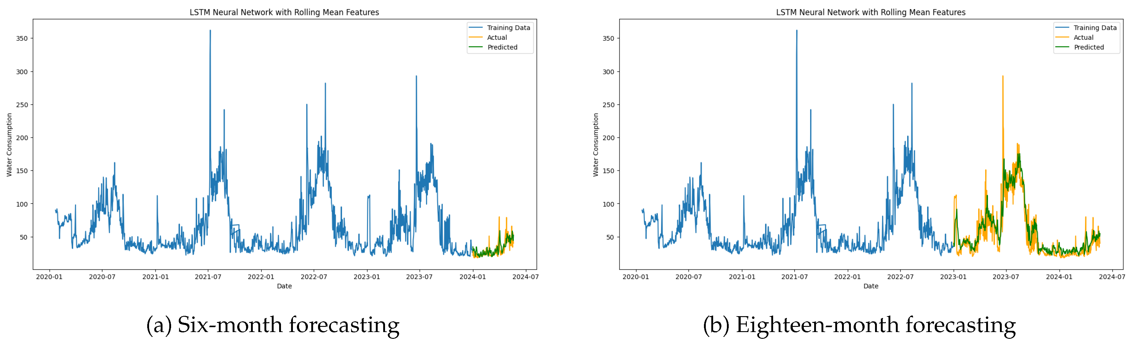 Preprints 142167 g016