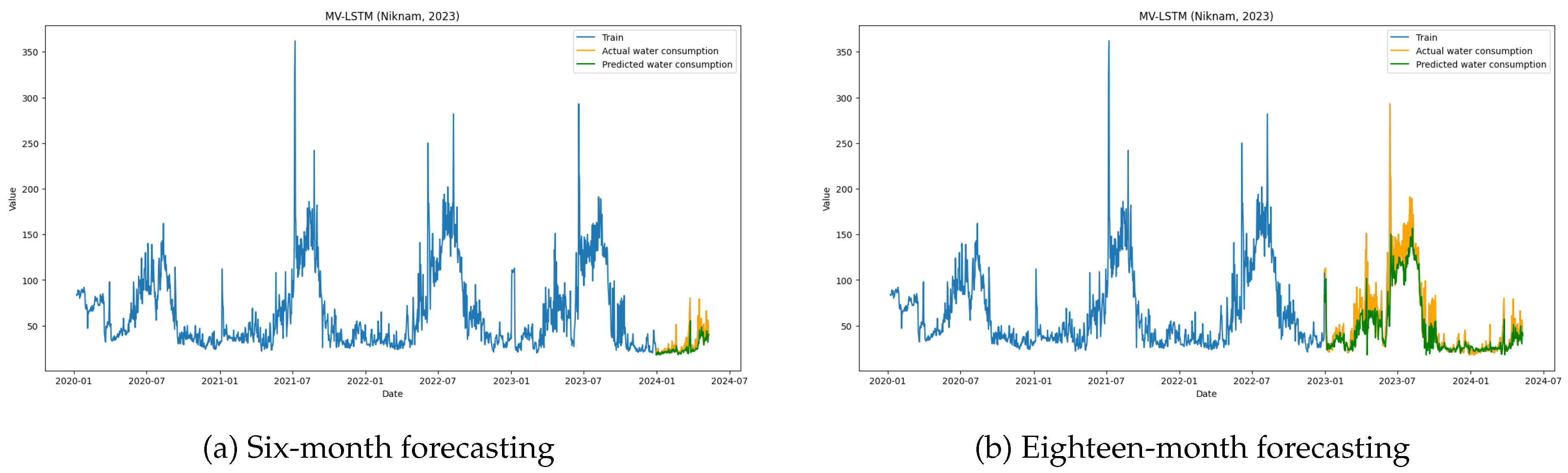 Preprints 142167 g017