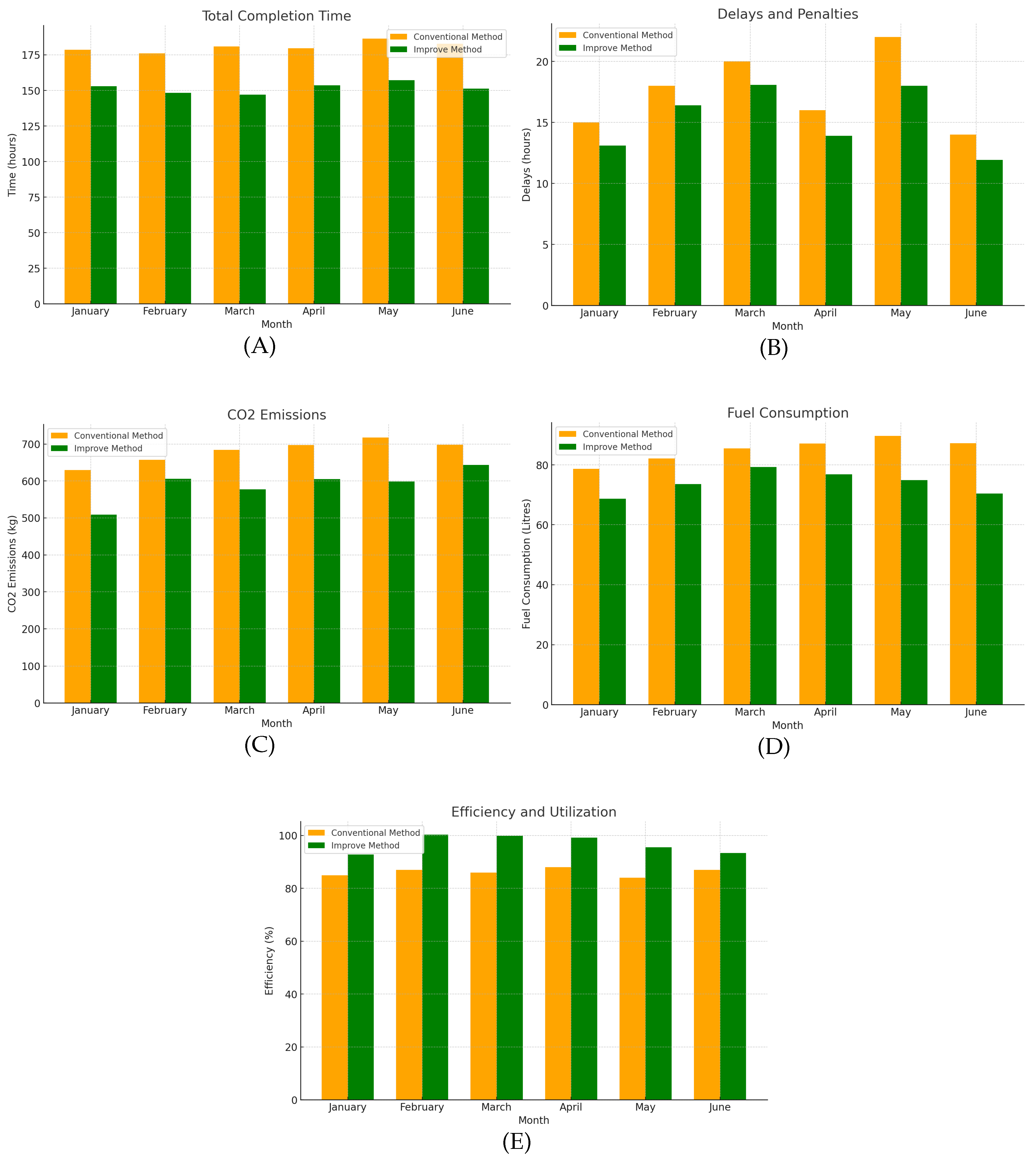 Preprints 142167 g018