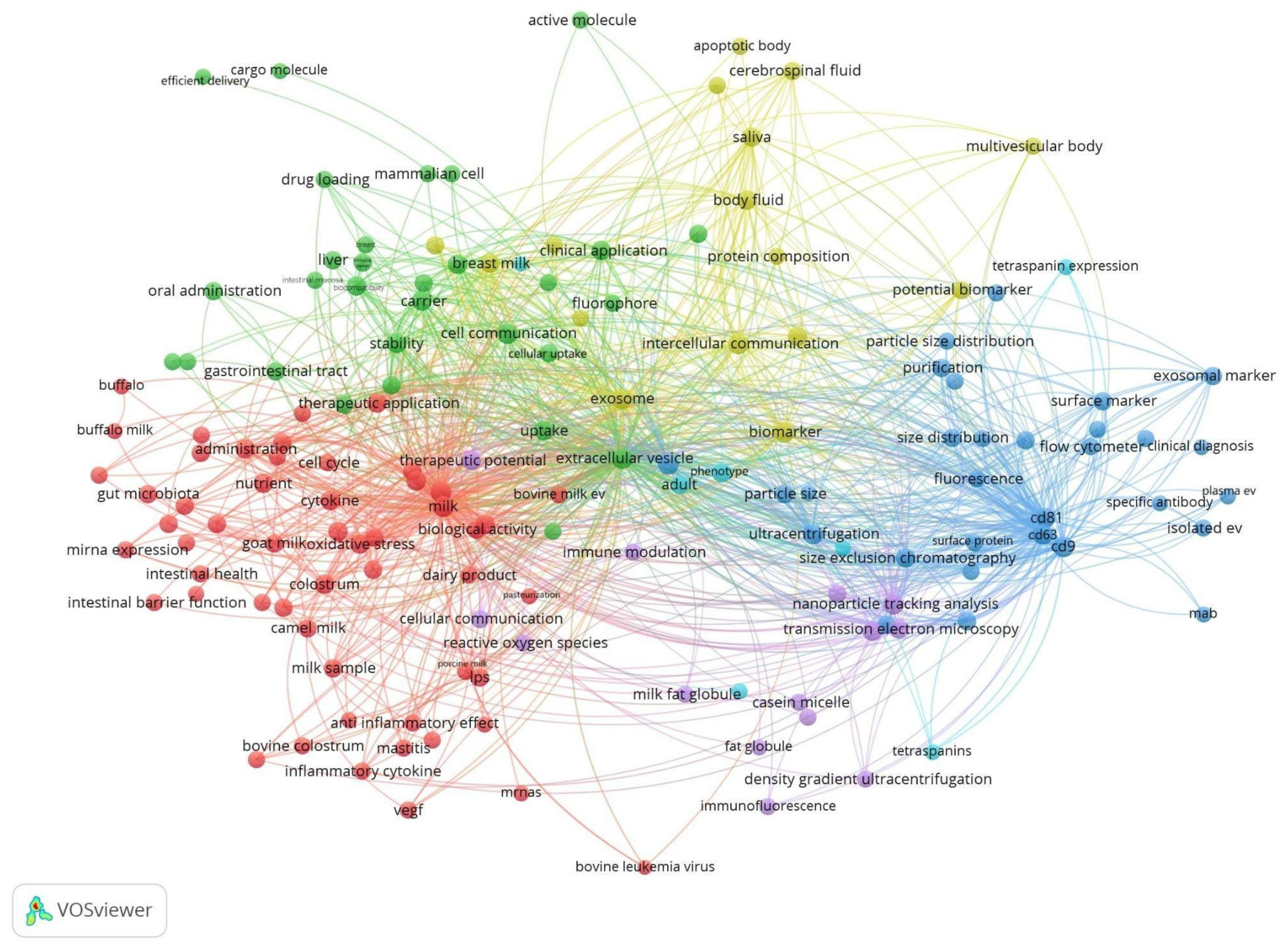 Preprints 193334 g004