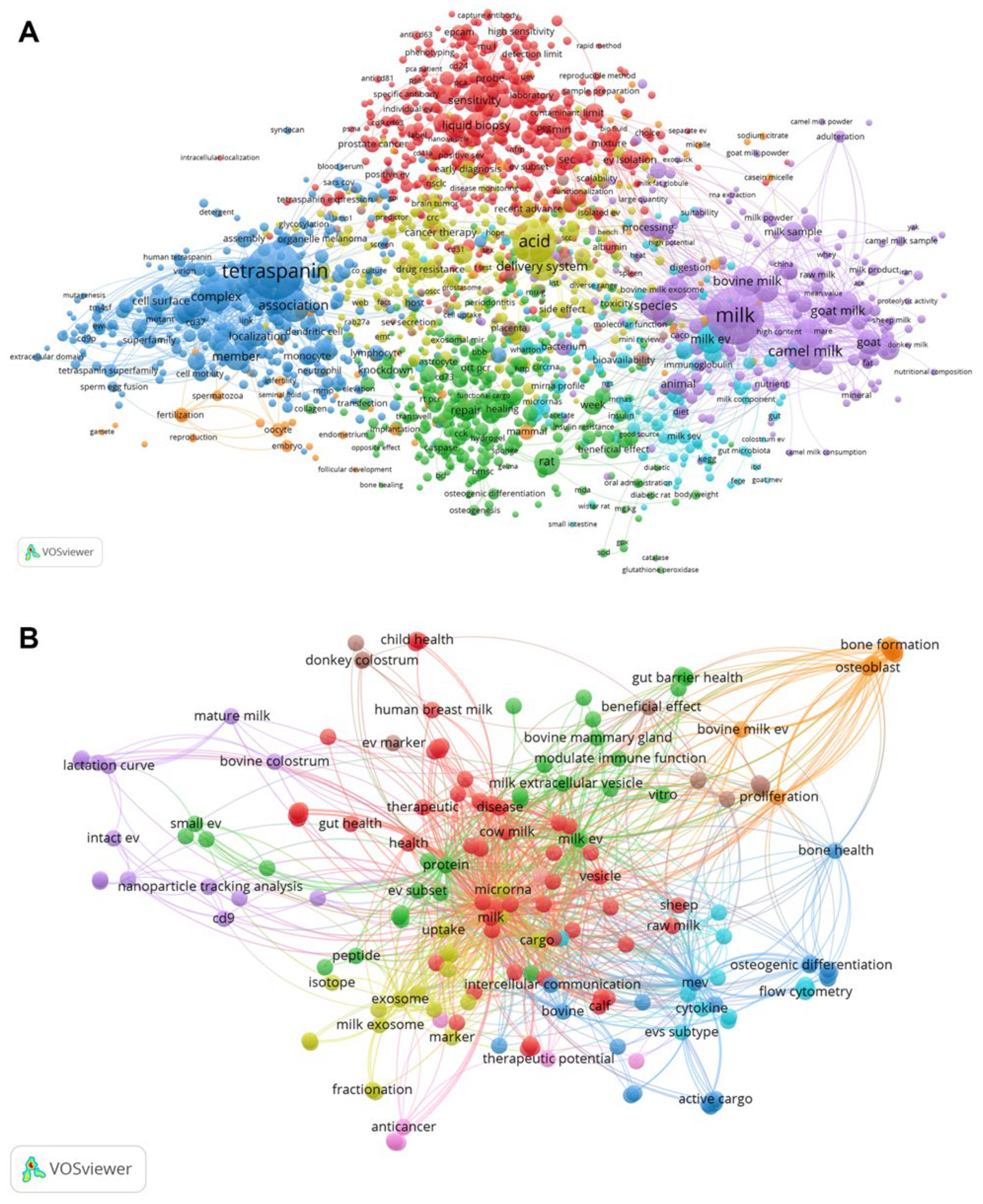 Preprints 193334 g005