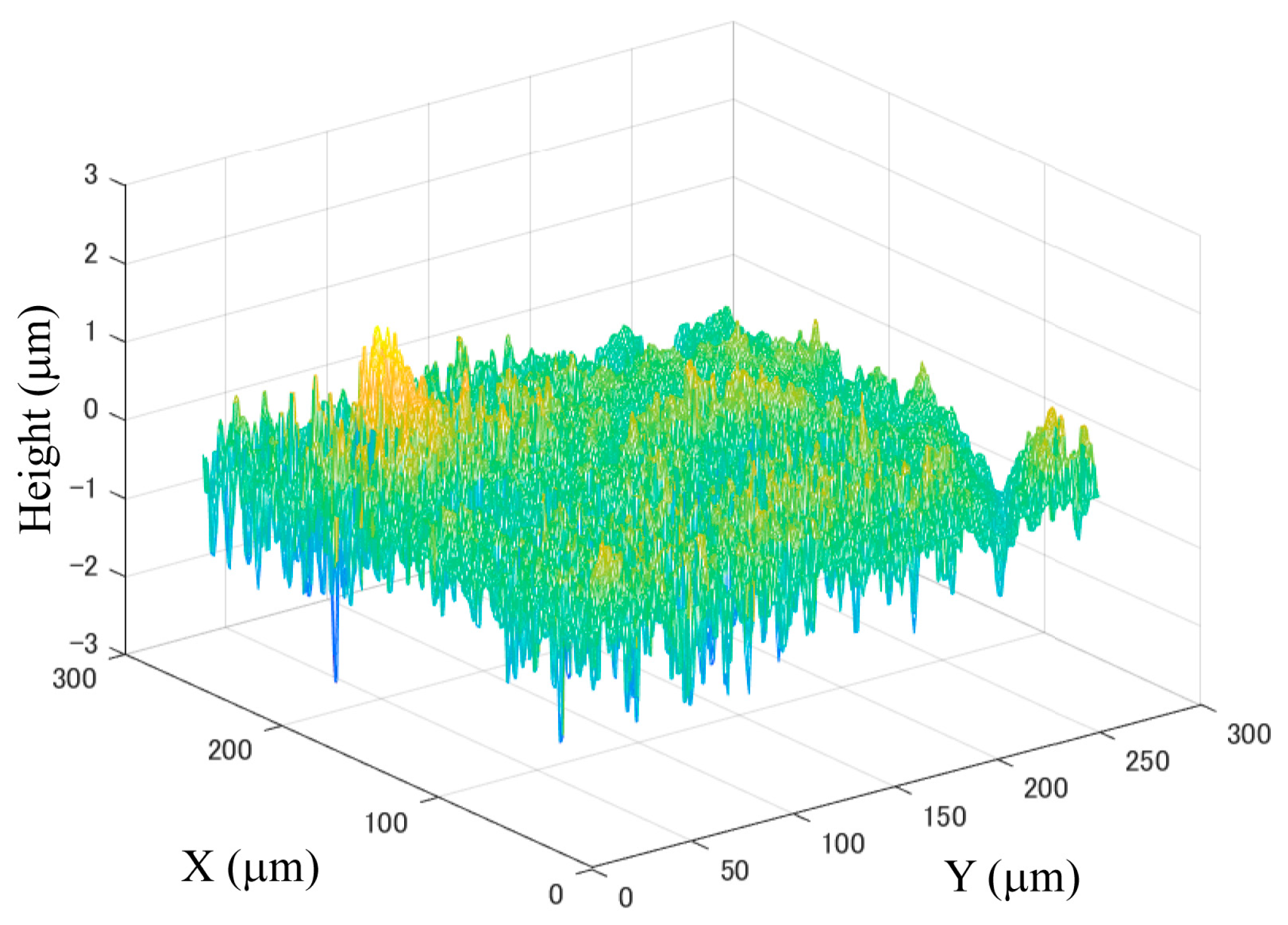 Preprints 170613 g002