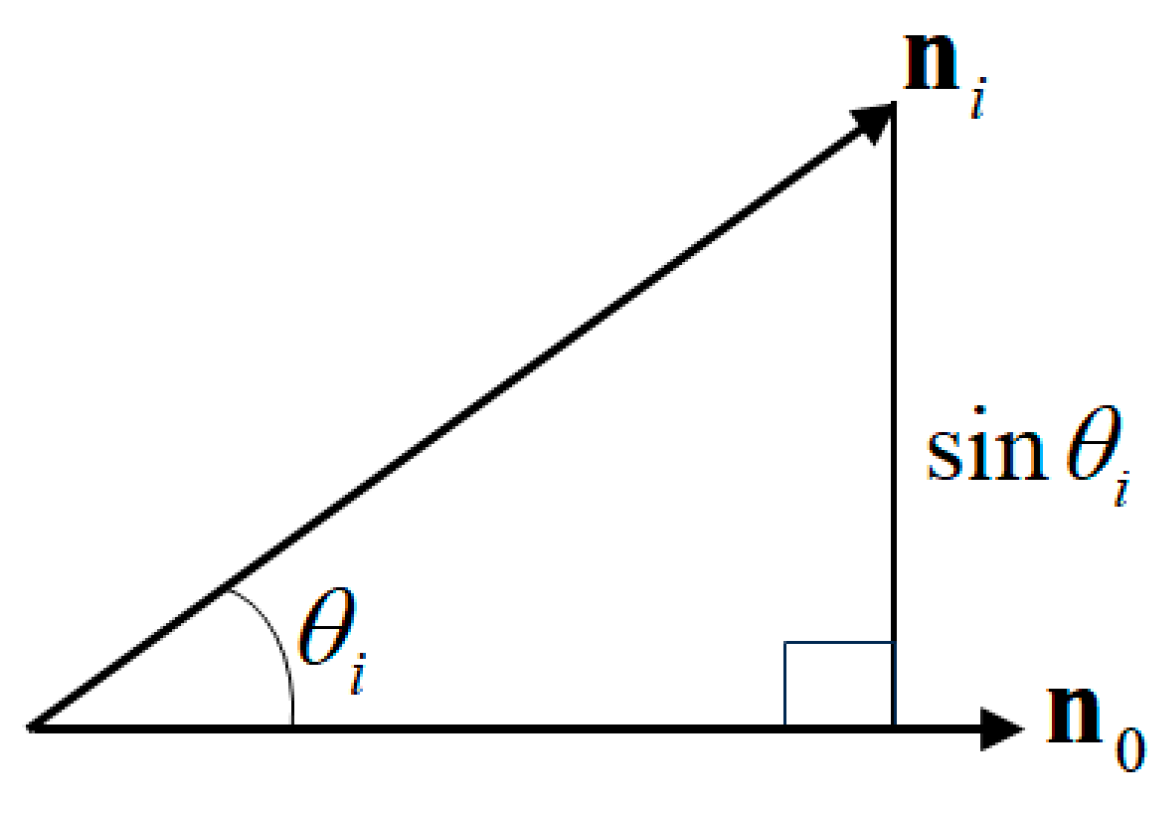 Preprints 170613 g003
