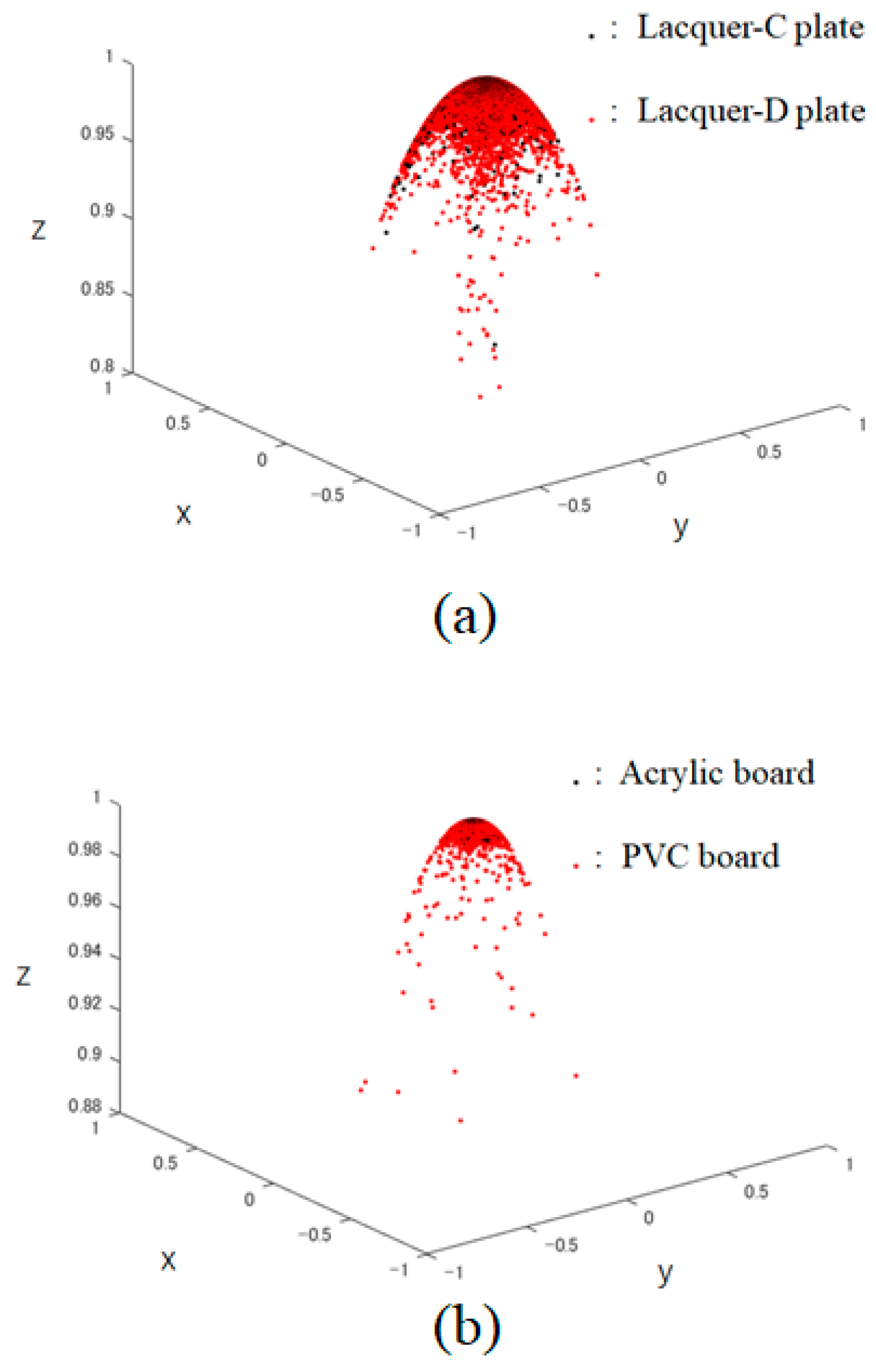 Preprints 170613 g006