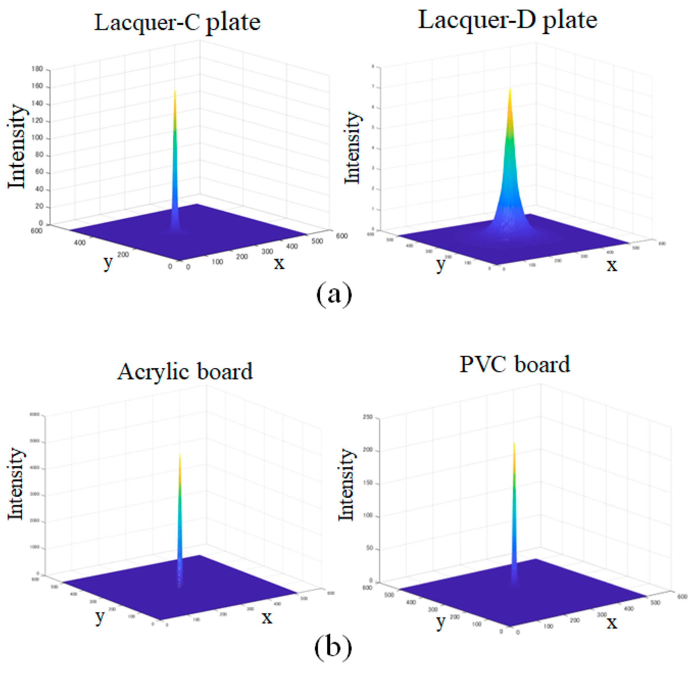 Preprints 170613 g011