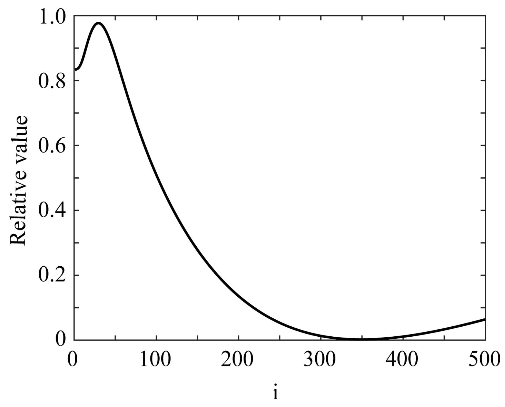 Preprints 170613 g012