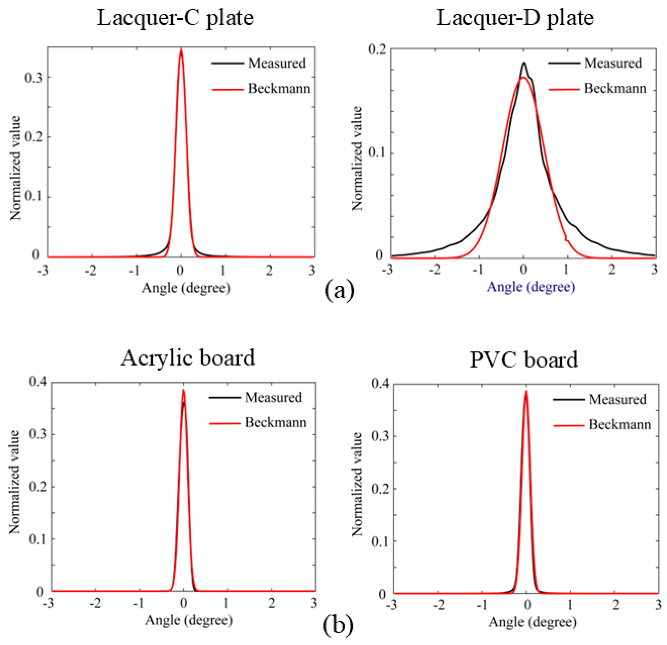 Preprints 170613 g013