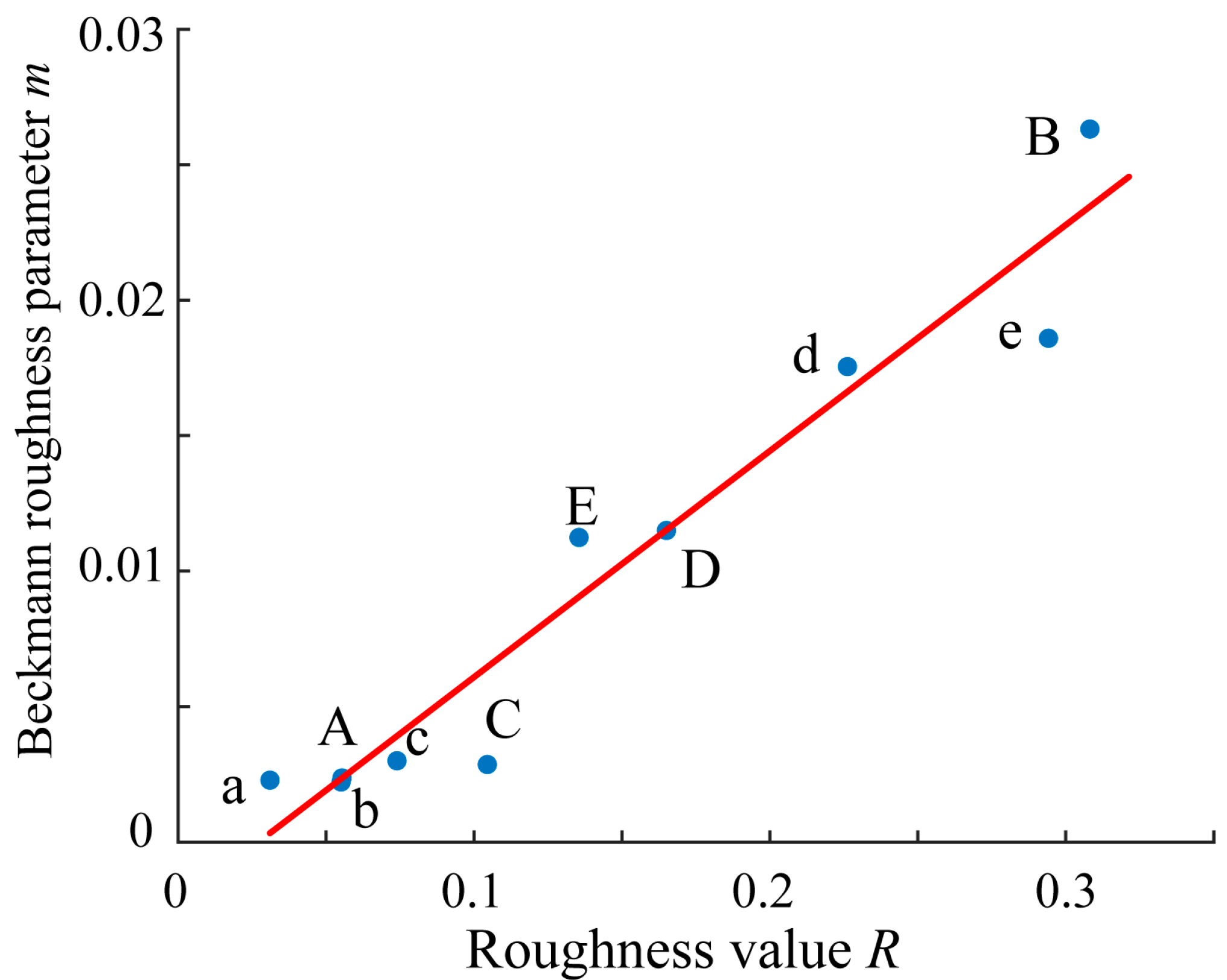 Preprints 170613 g014