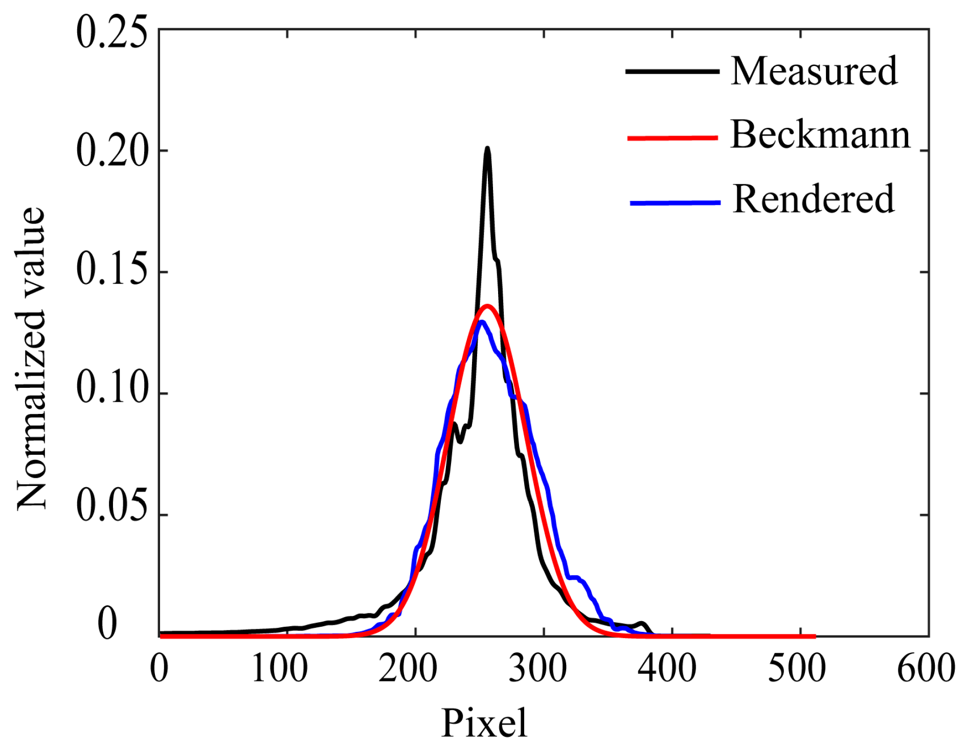 Preprints 170613 g016