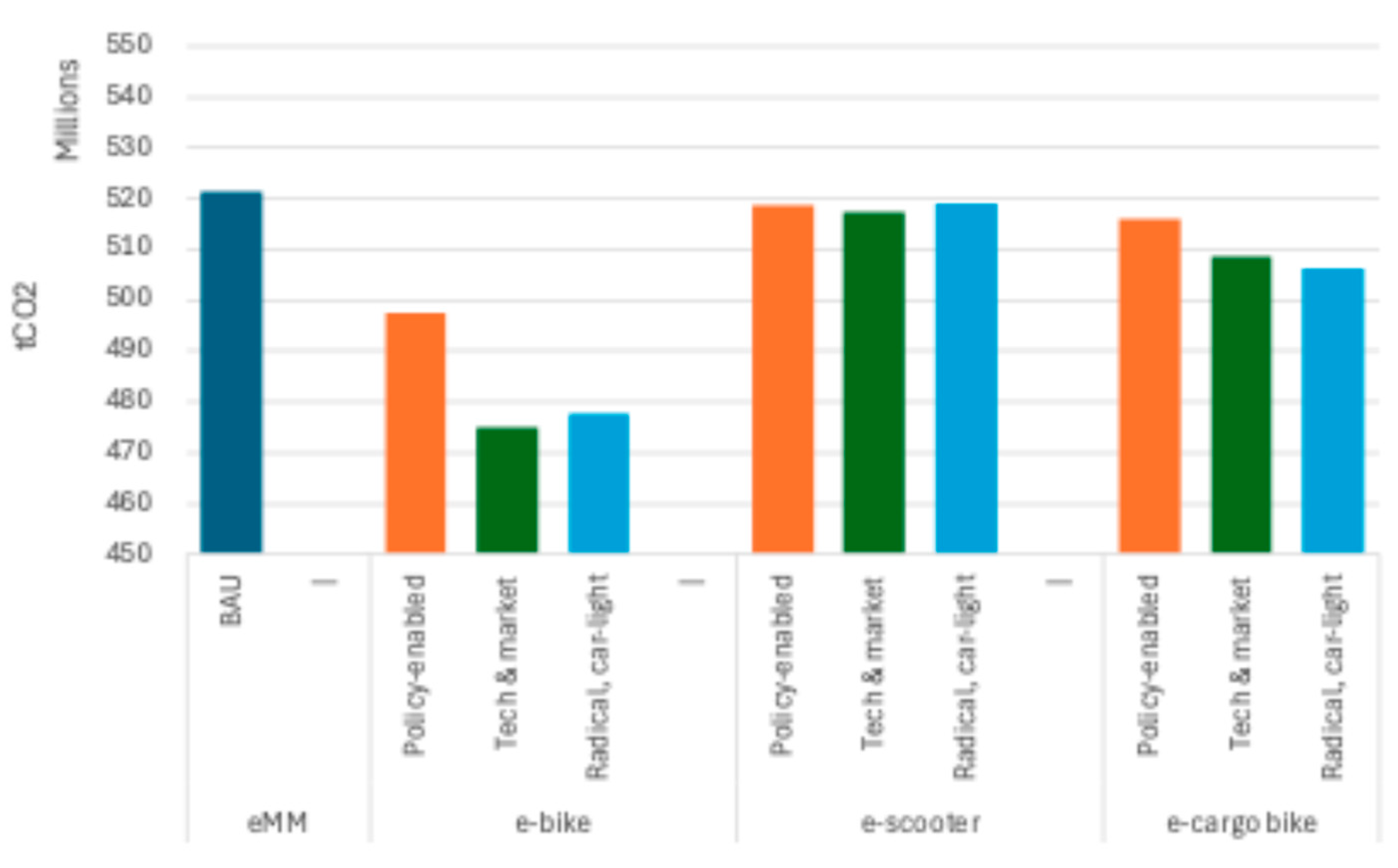 Preprints 217713 g002 Preprints 217713 g002