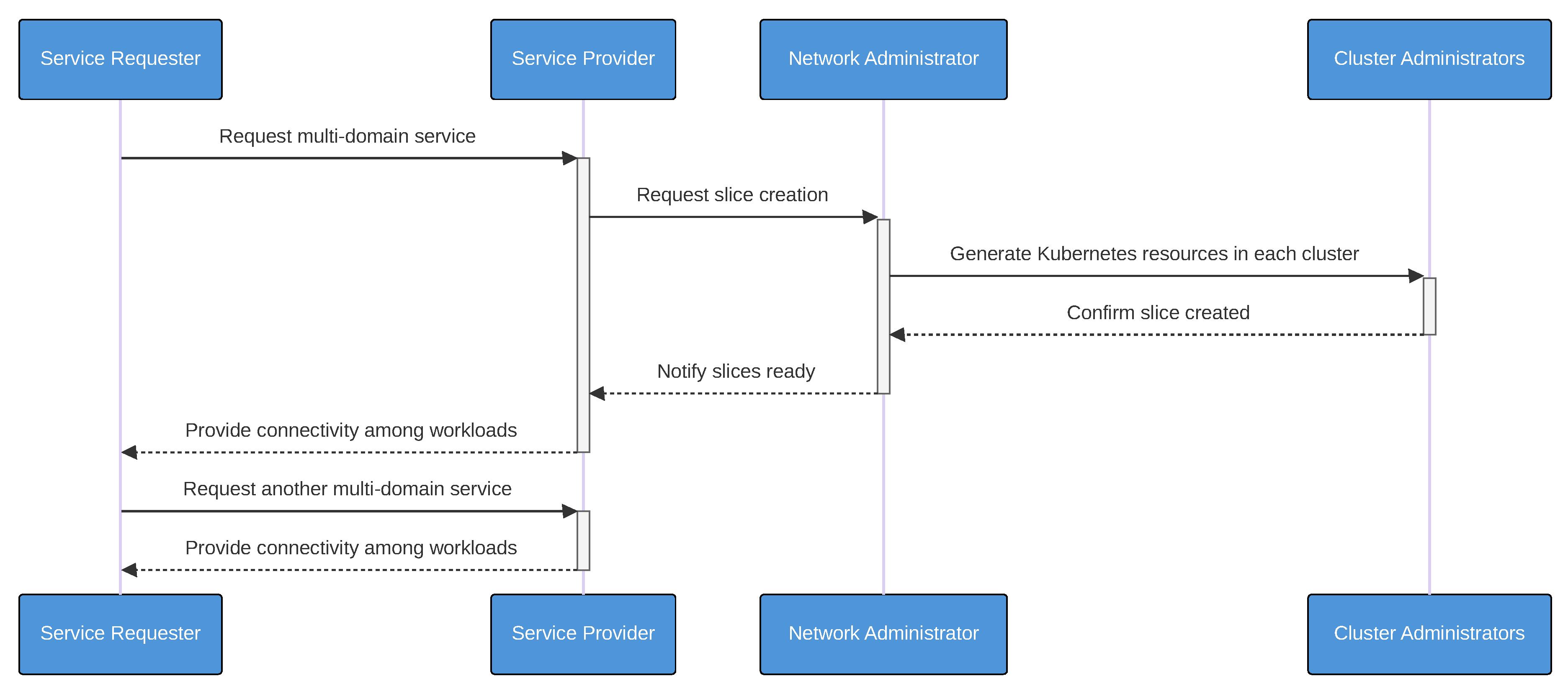 Preprints 186699 g002