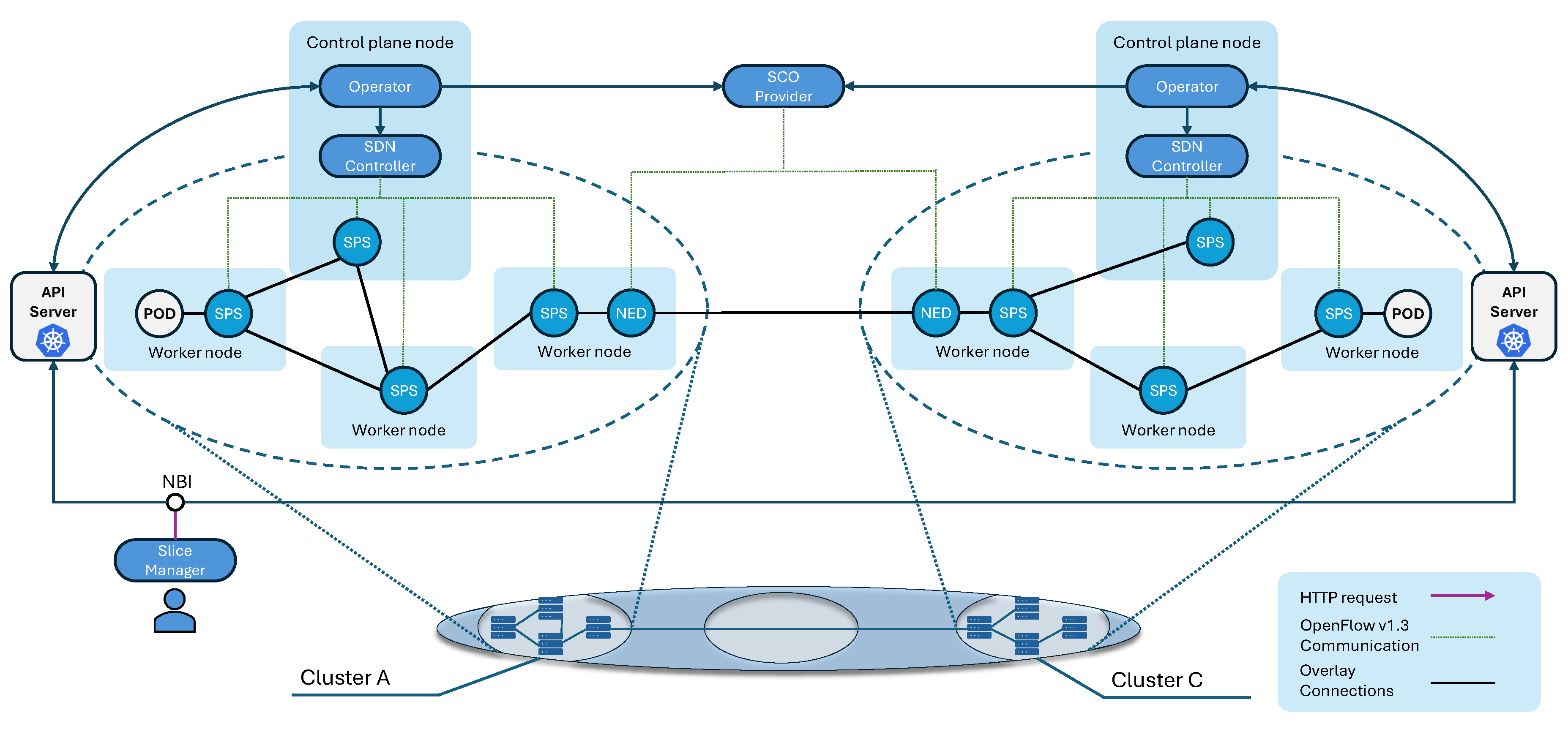 Preprints 186699 g003