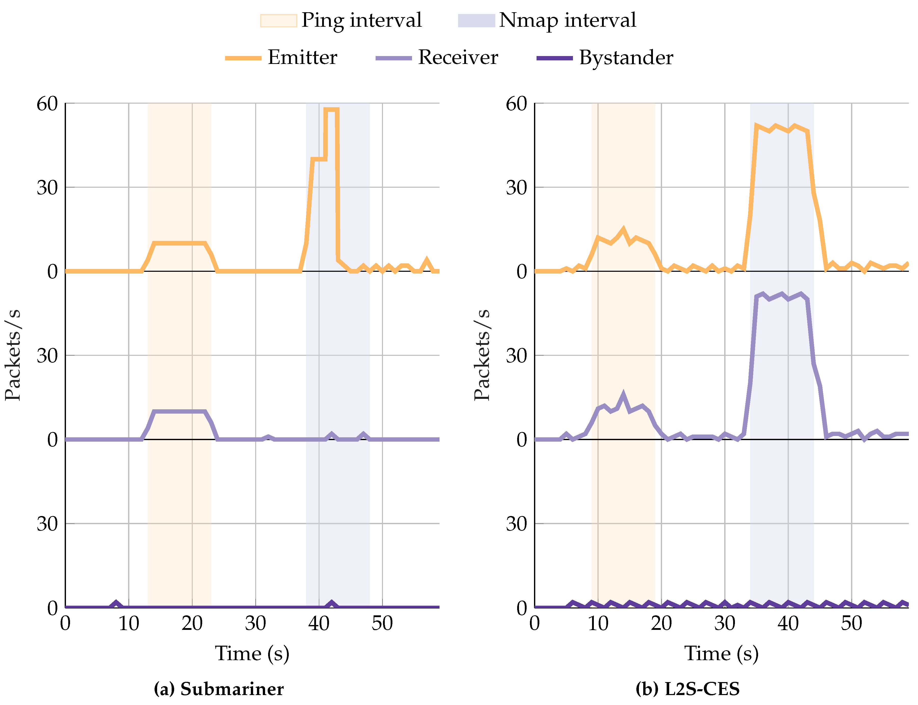 Preprints 186699 g006