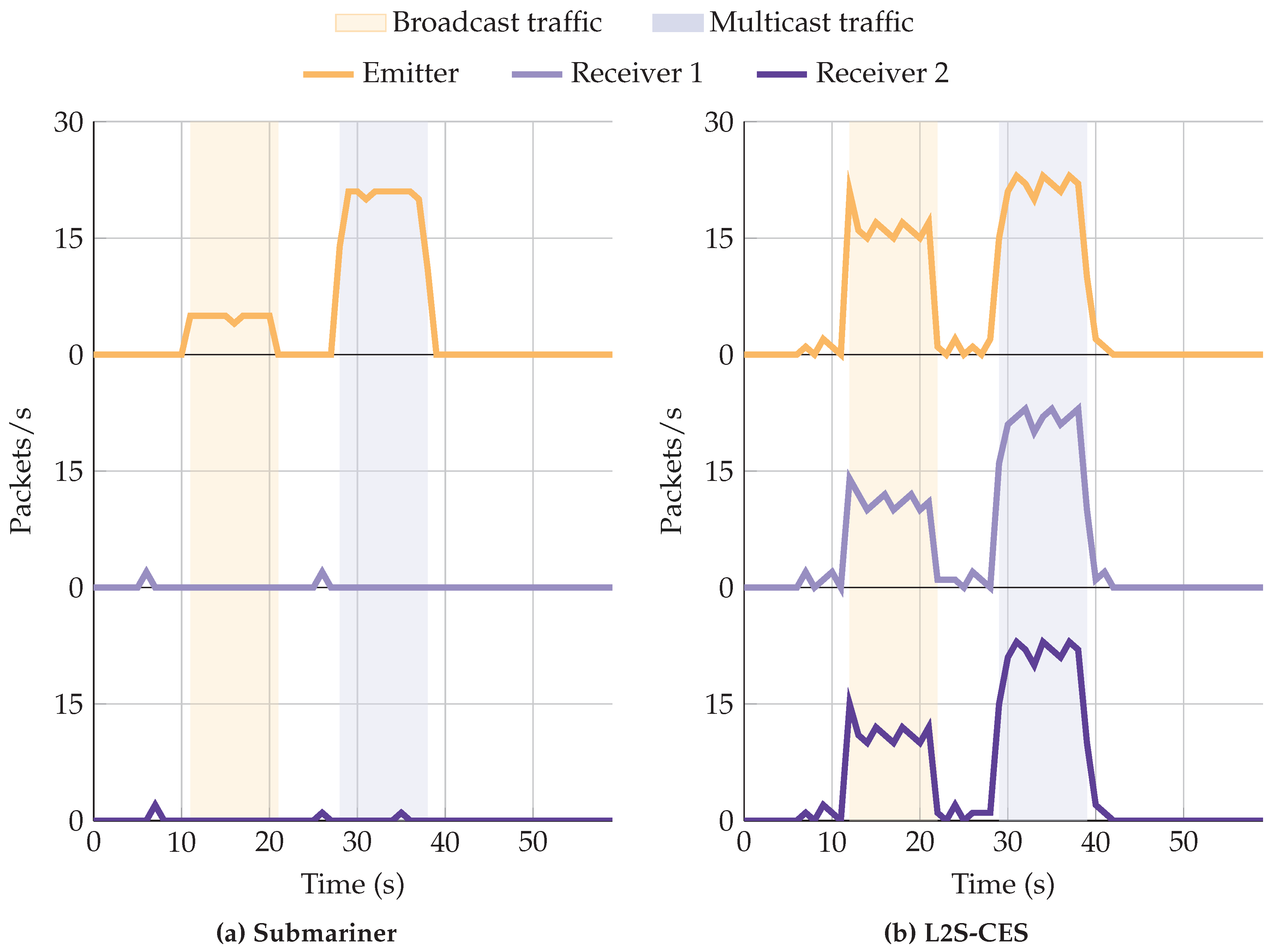 Preprints 186699 g007