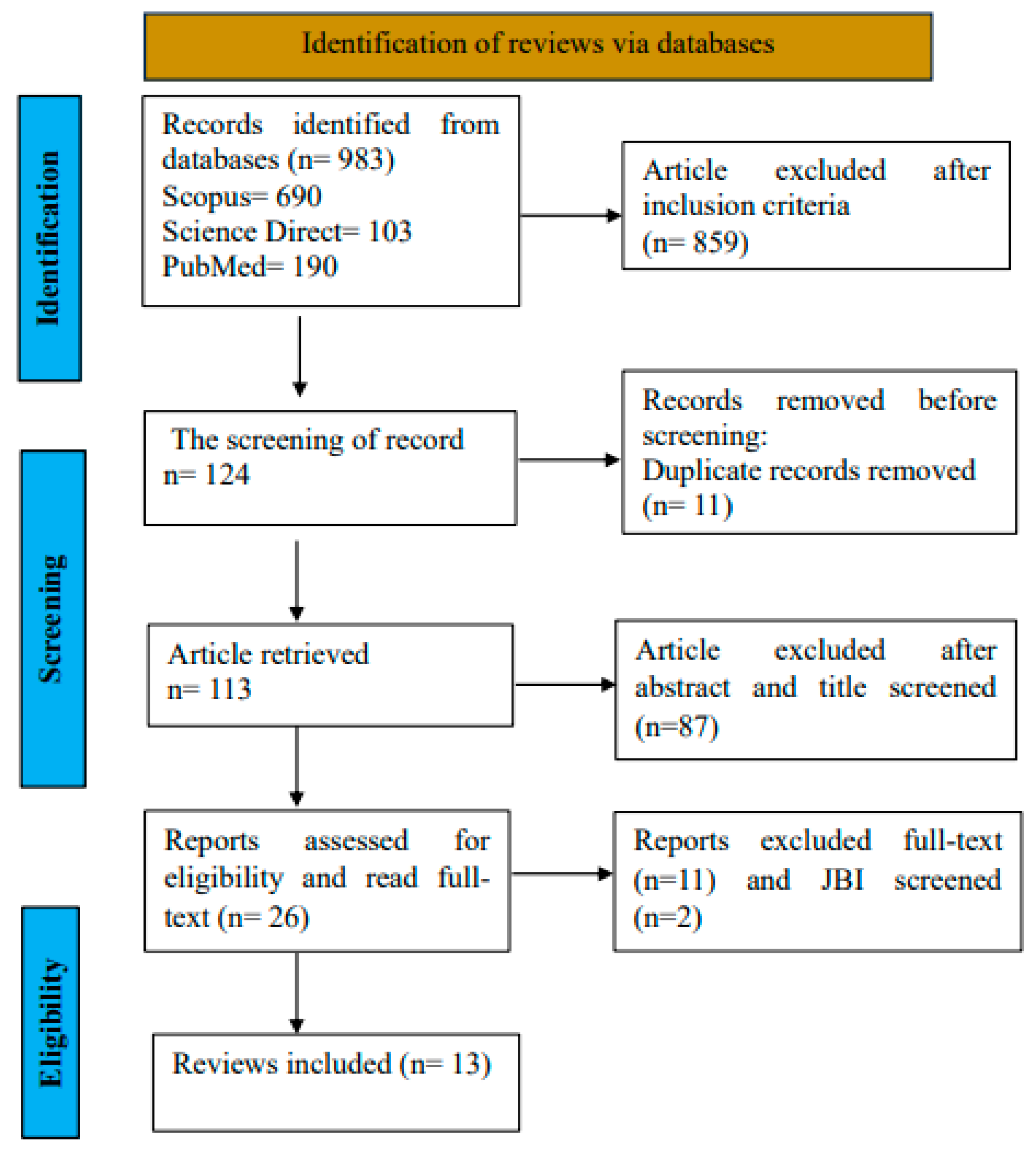 Preprints 142595 g001