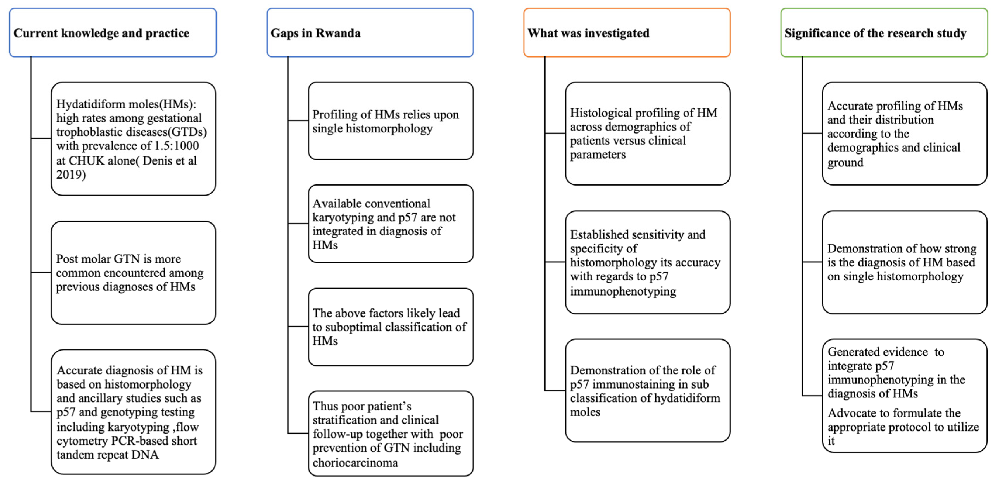Preprints 84765 g001