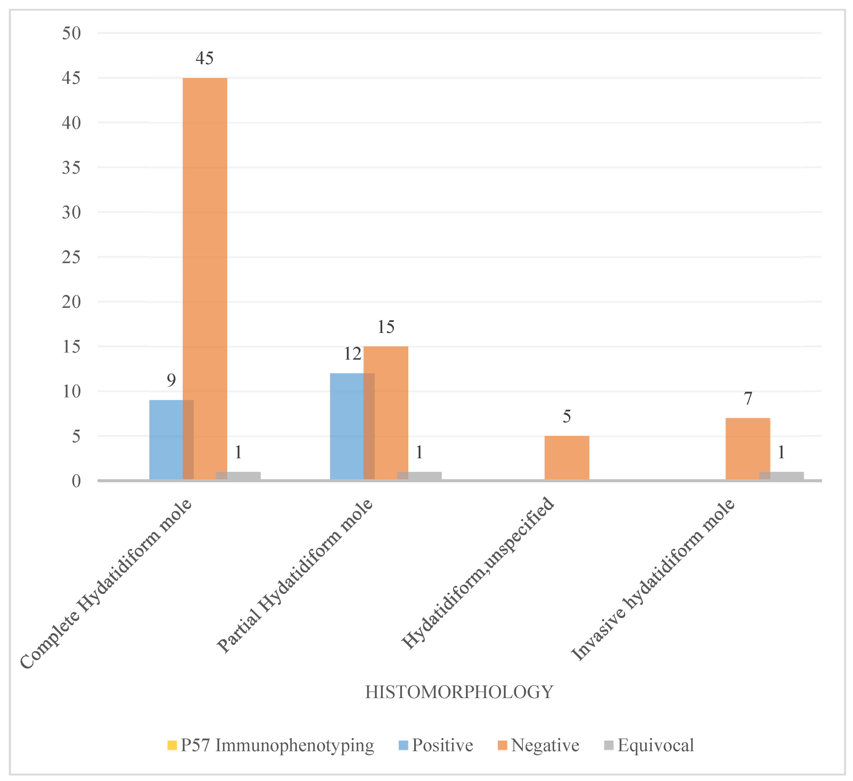Preprints 84765 g003