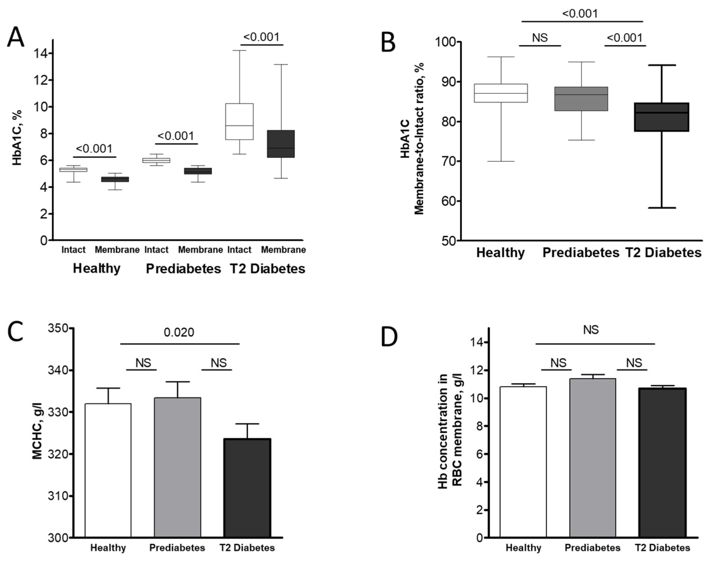 Preprints 176620 g001