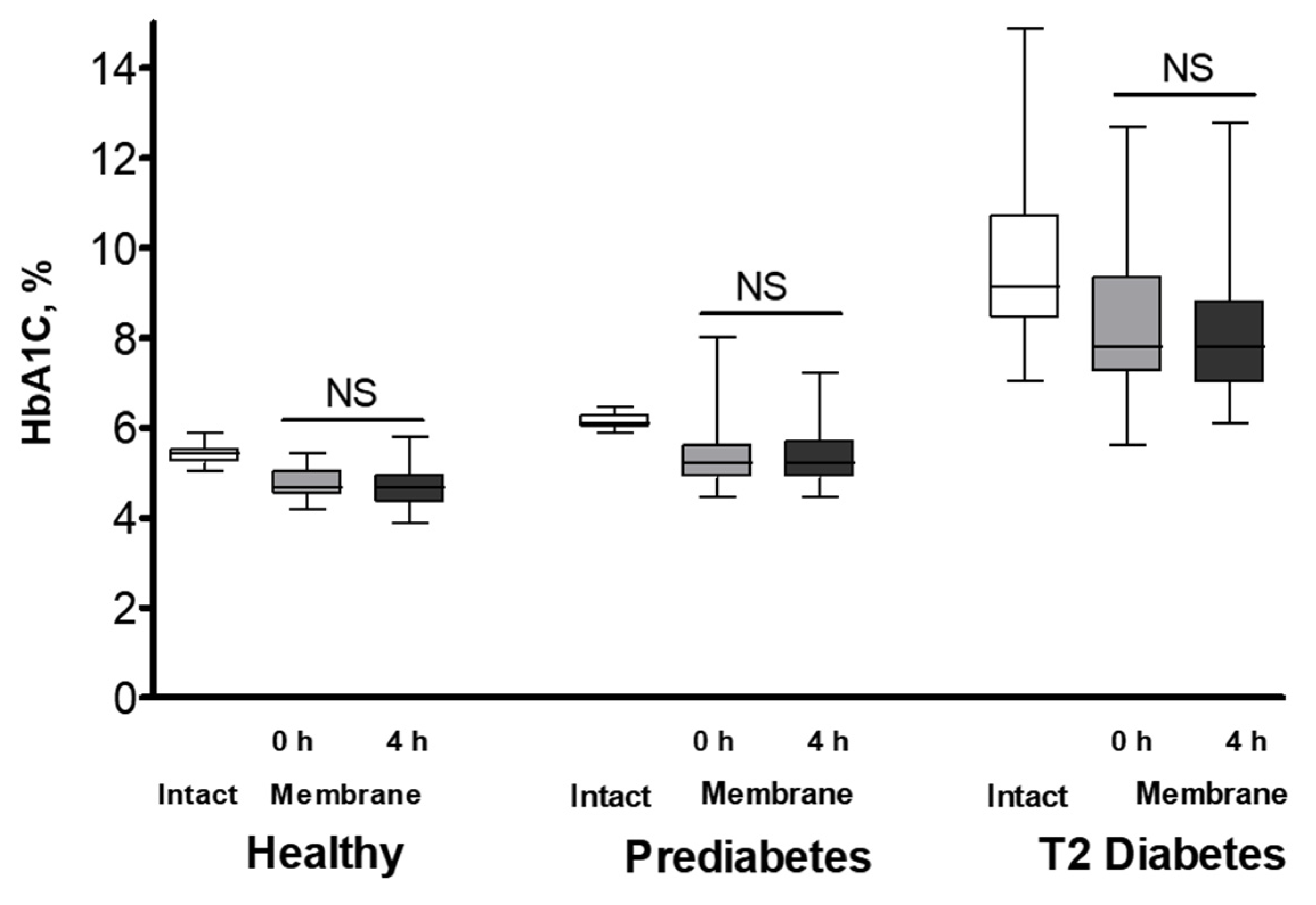 Preprints 176620 g002