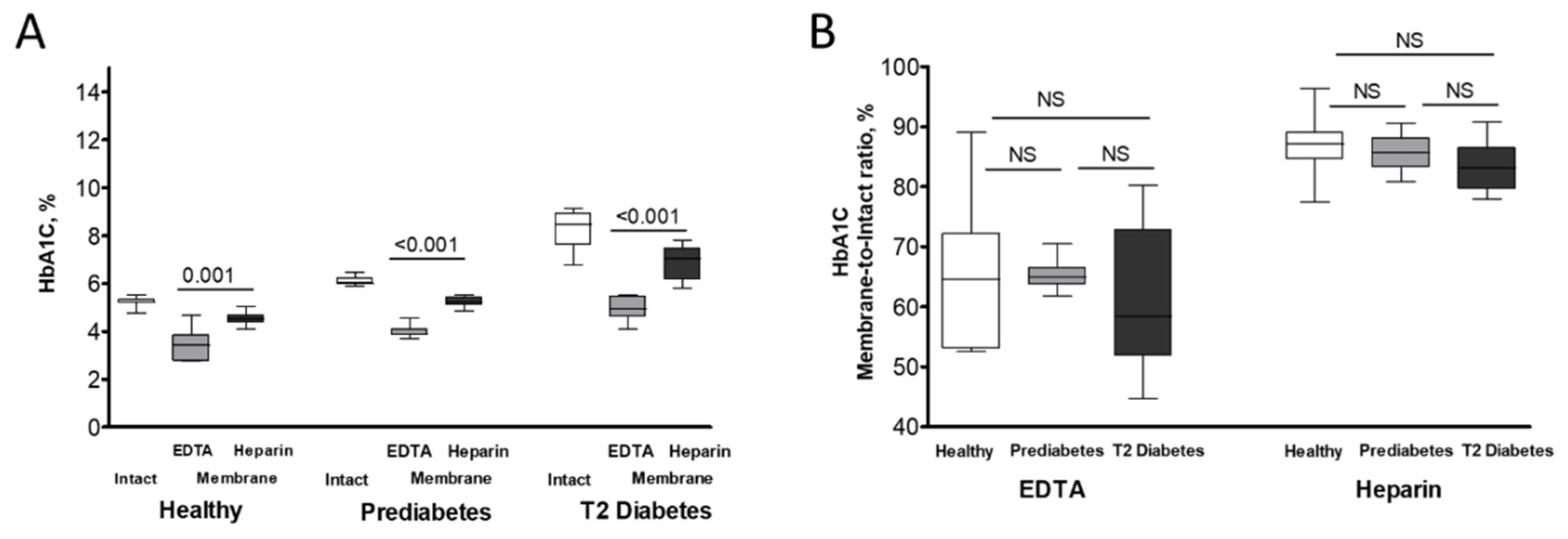 Preprints 176620 g003