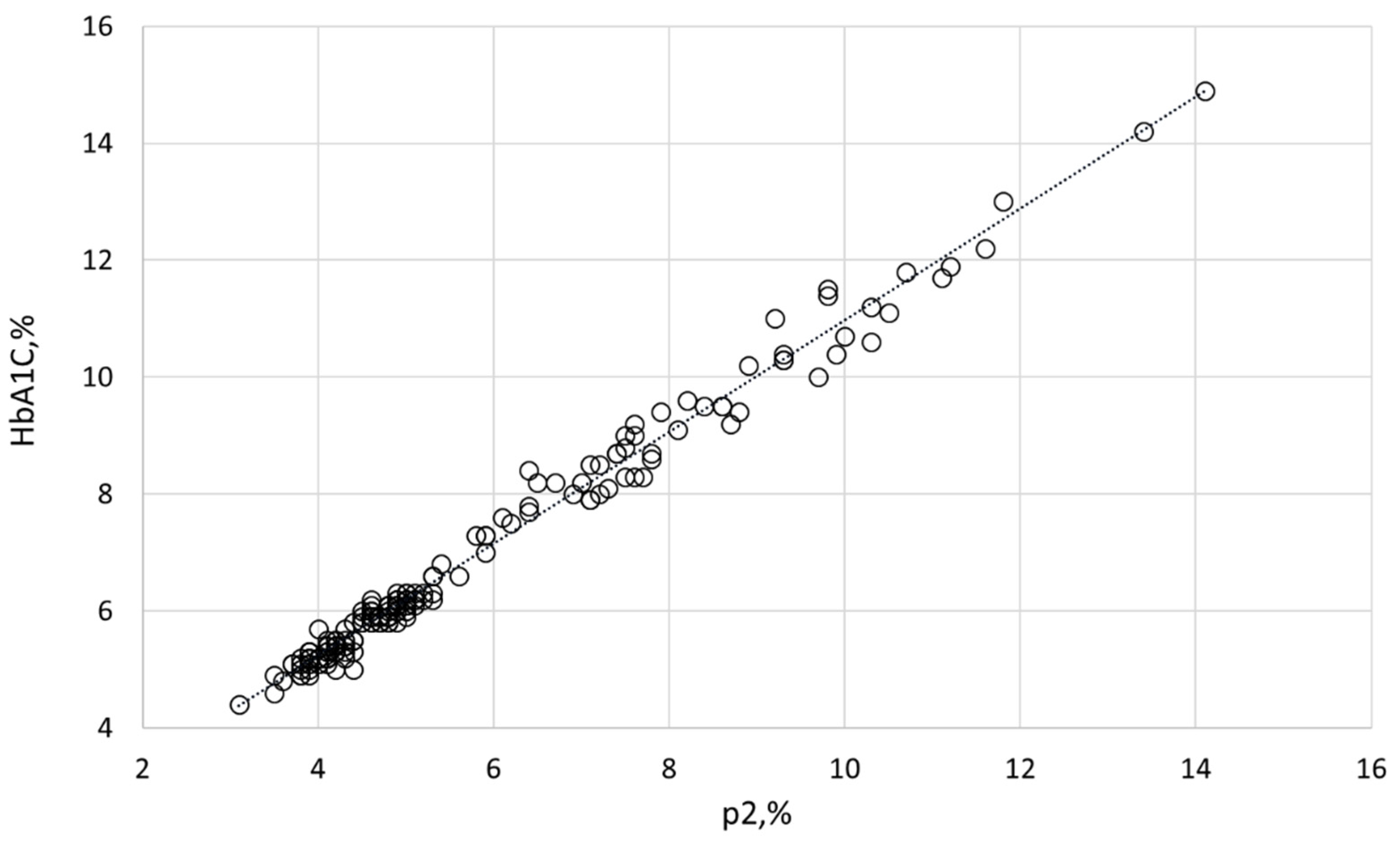 Preprints 176620 g005