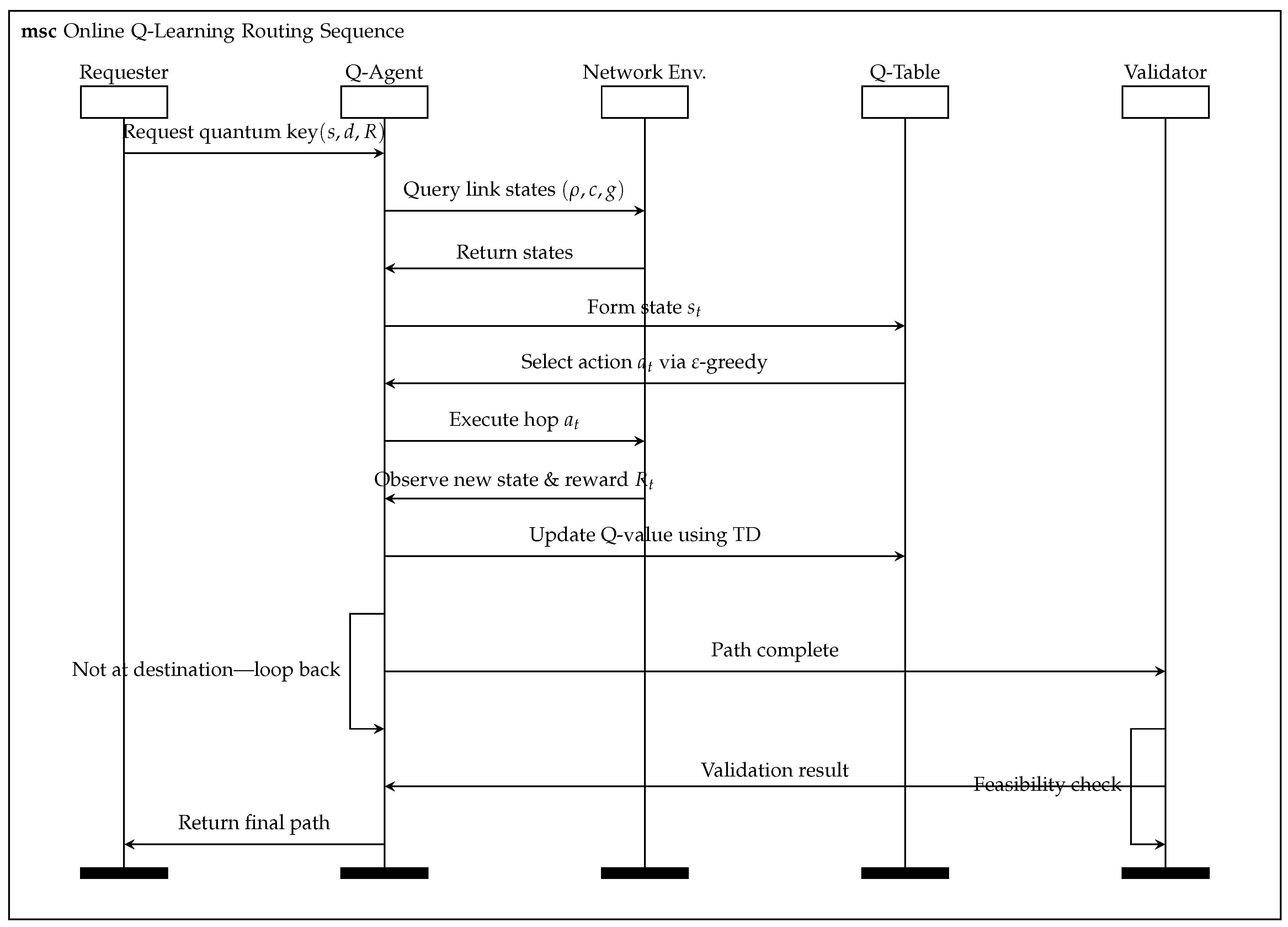 Preprints 171546 g002