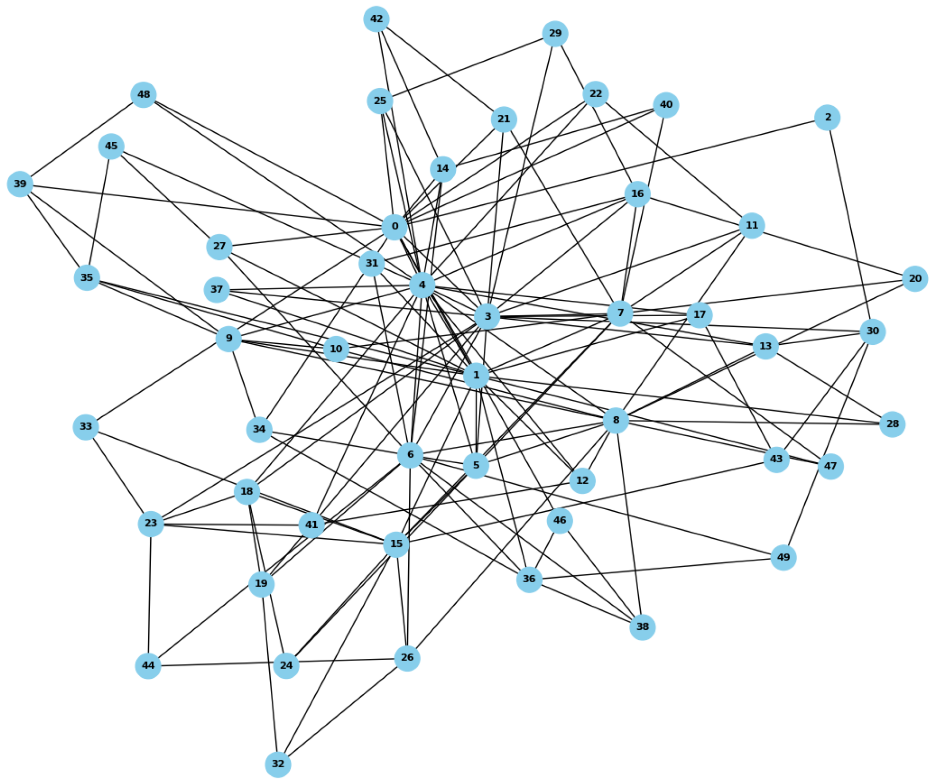 Preprints 171546 g003