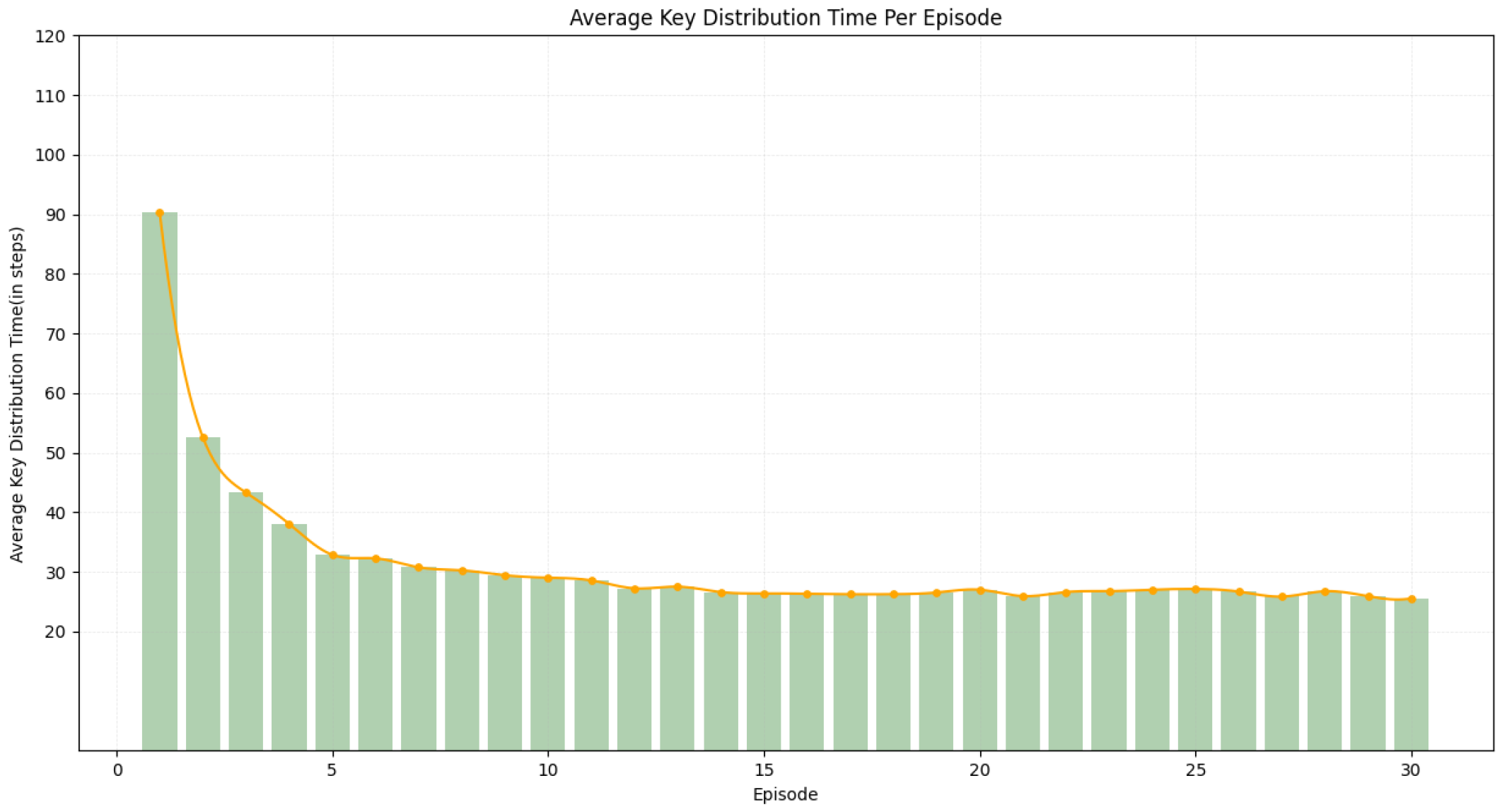 Preprints 171546 g004