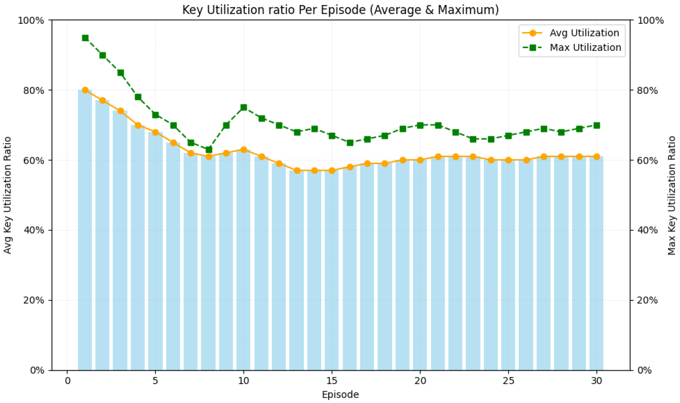 Preprints 171546 g005