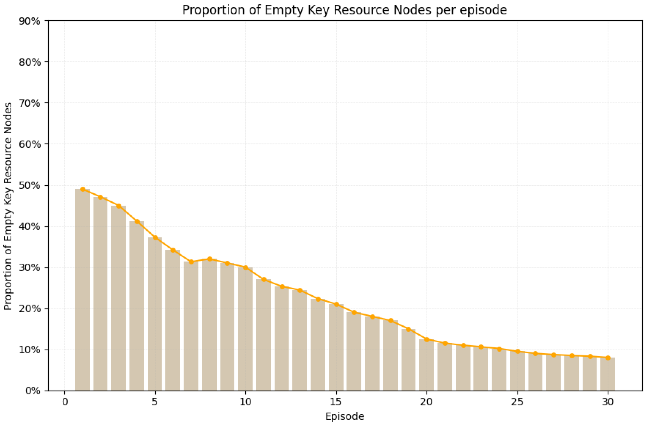 Preprints 171546 g006