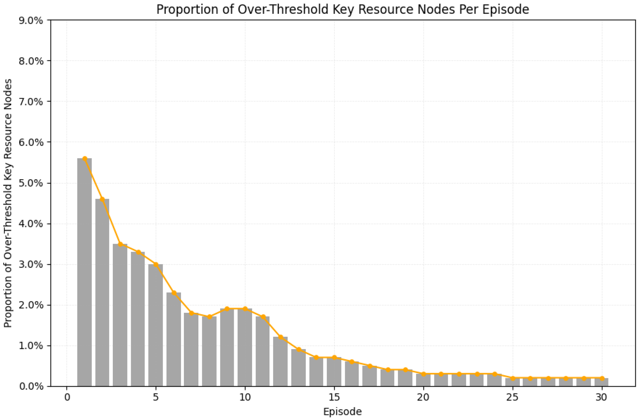 Preprints 171546 g007
