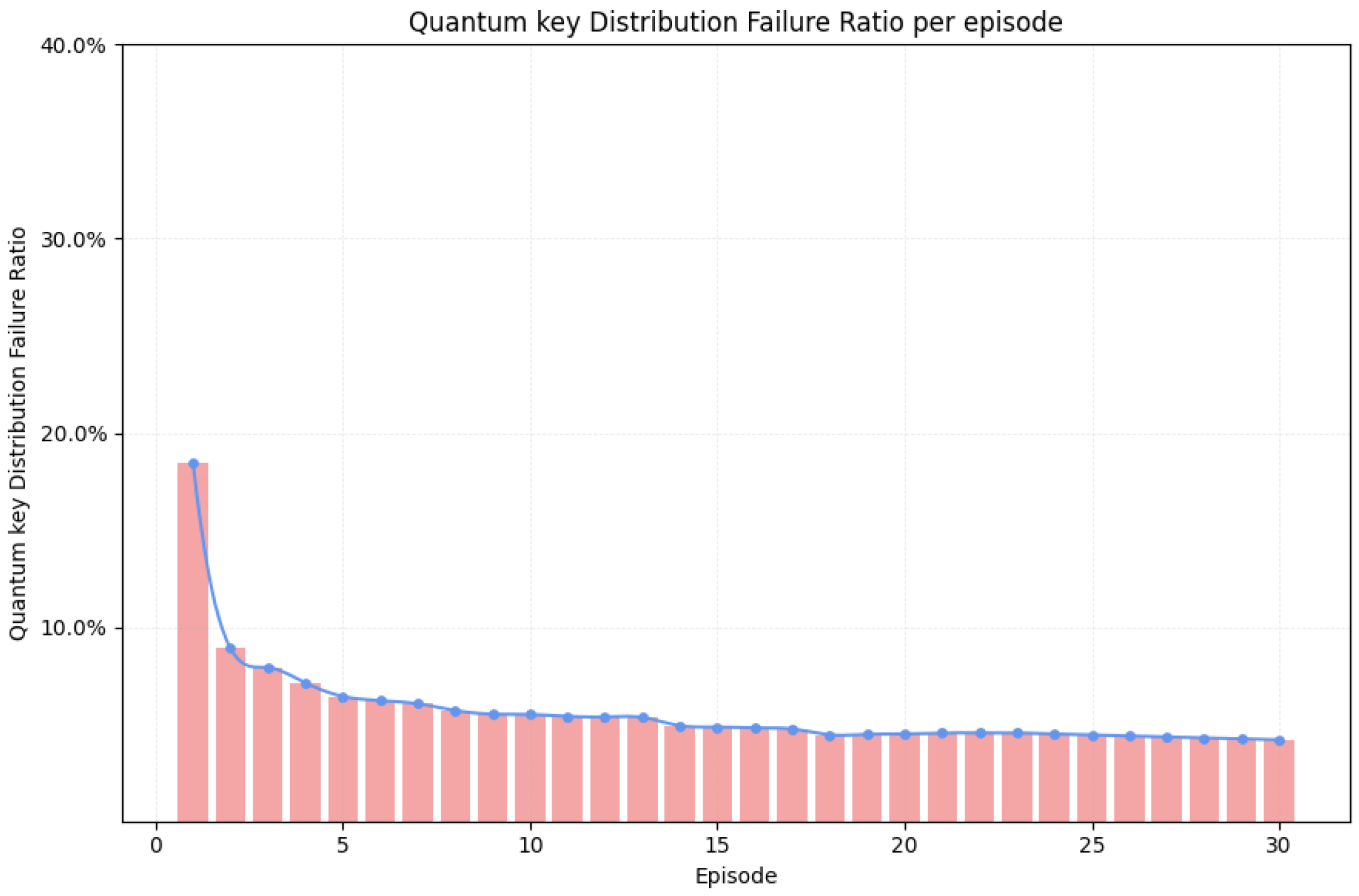 Preprints 171546 g008