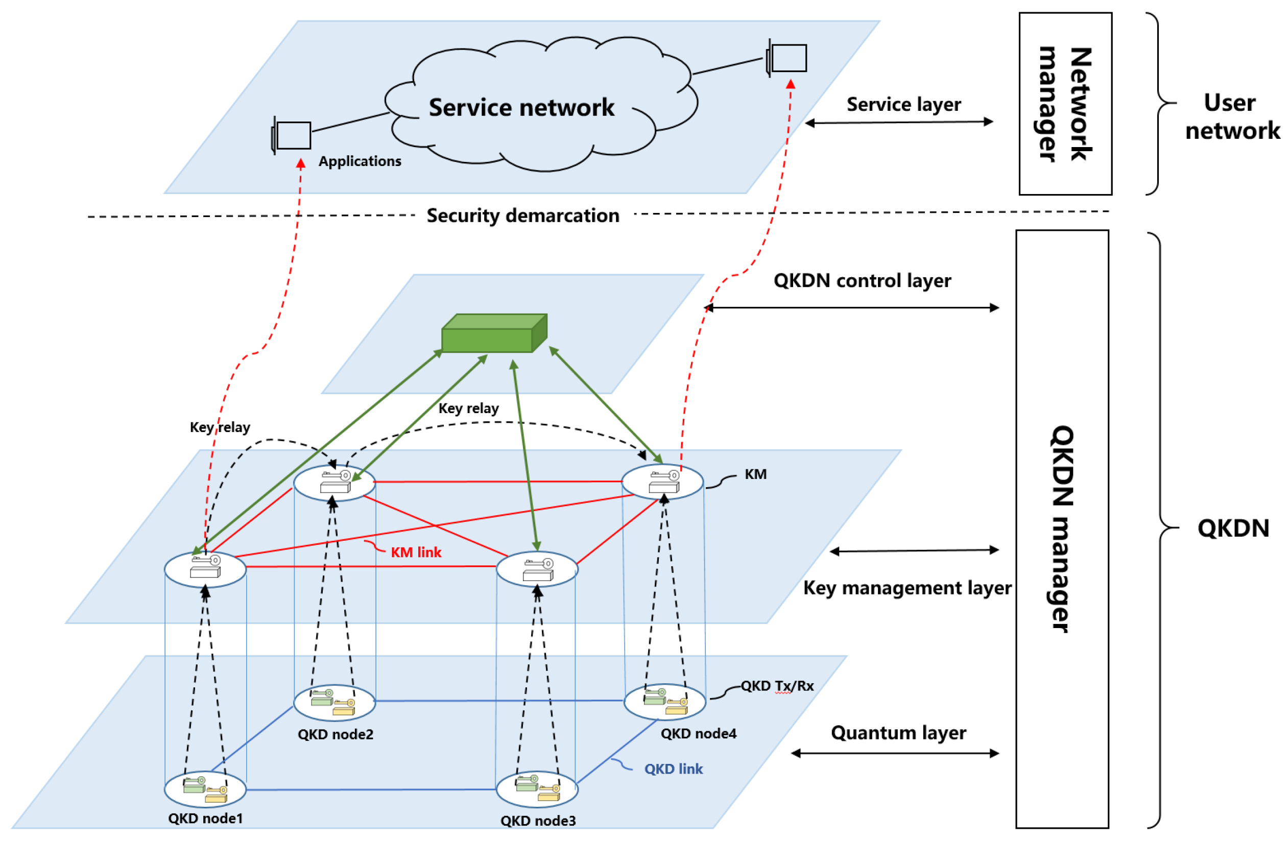 Preprints 171546 g0a1