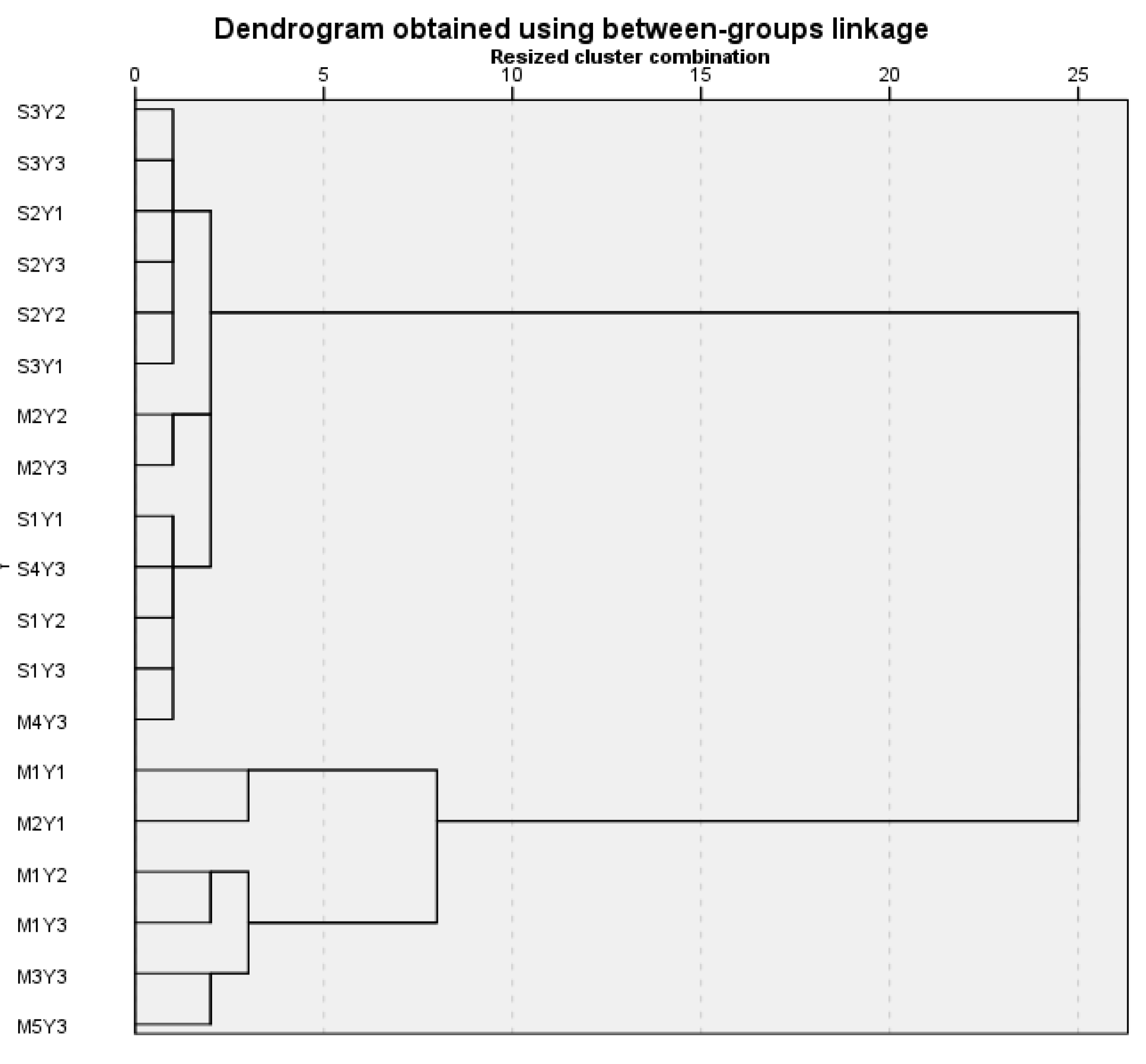 Preprints 164595 g002
