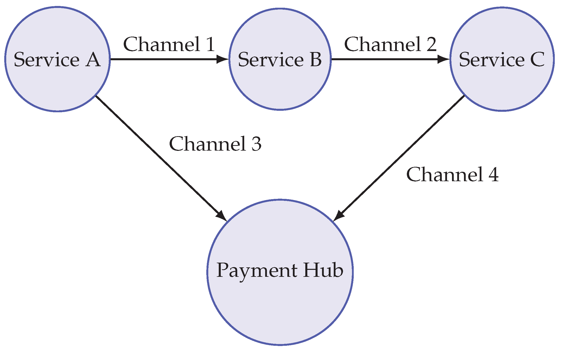 Preprints 193235 g001