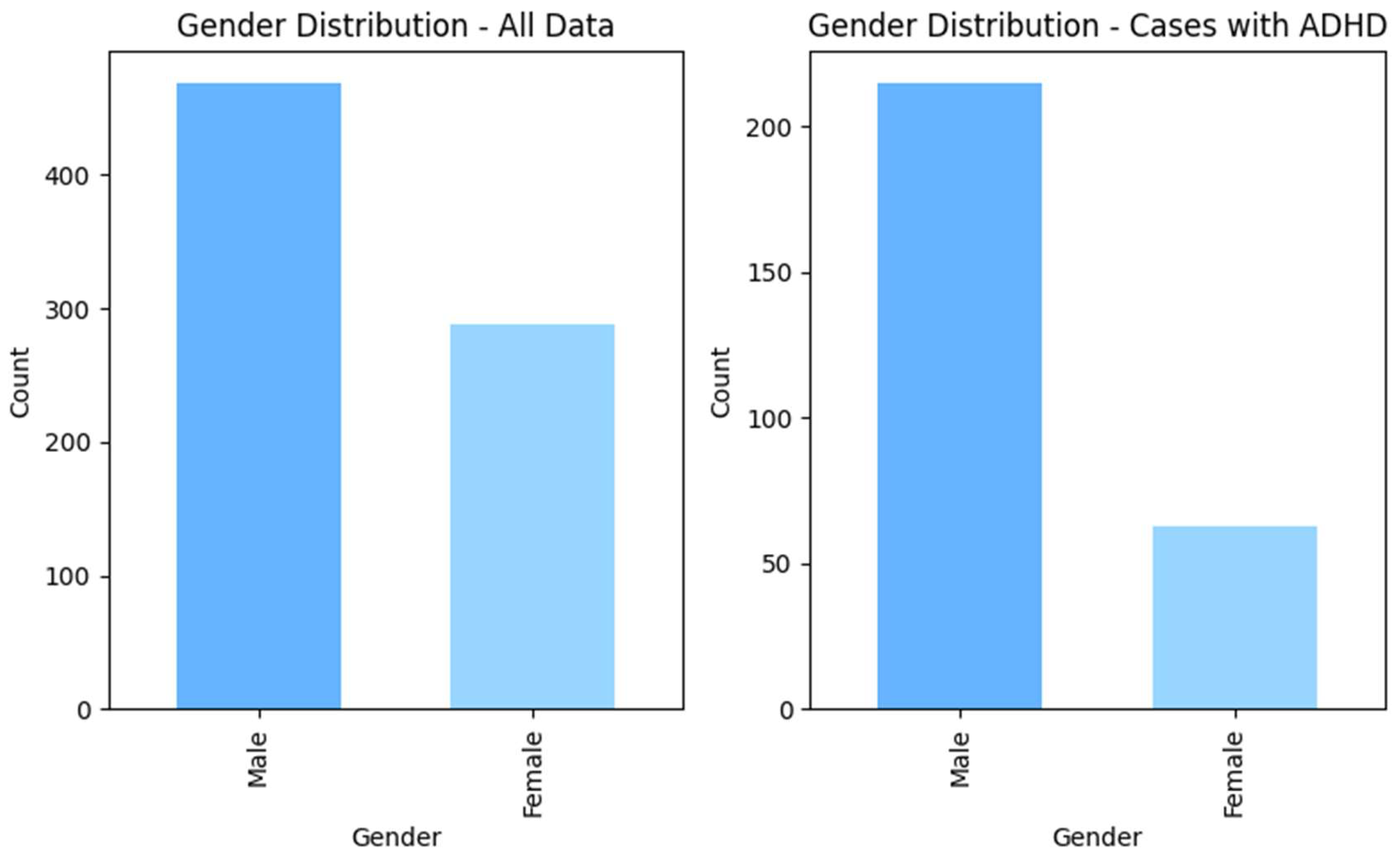 Preprints 148585 g002