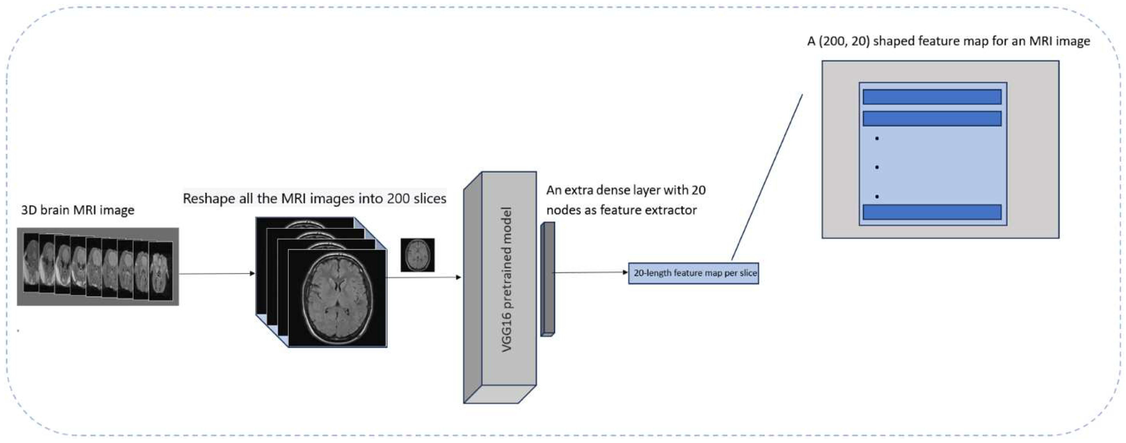 Preprints 148585 g003